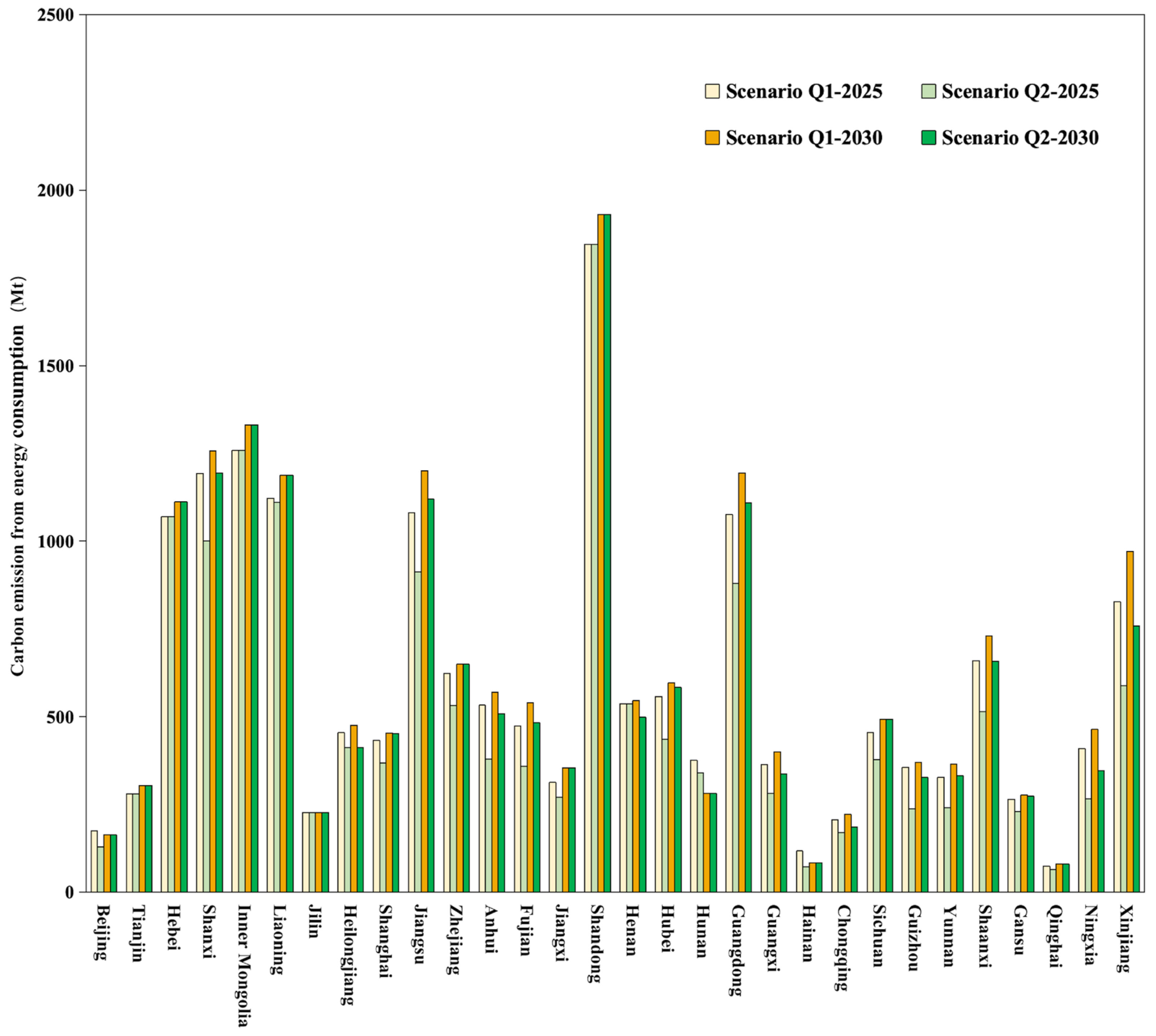Energies 18 02799 g008