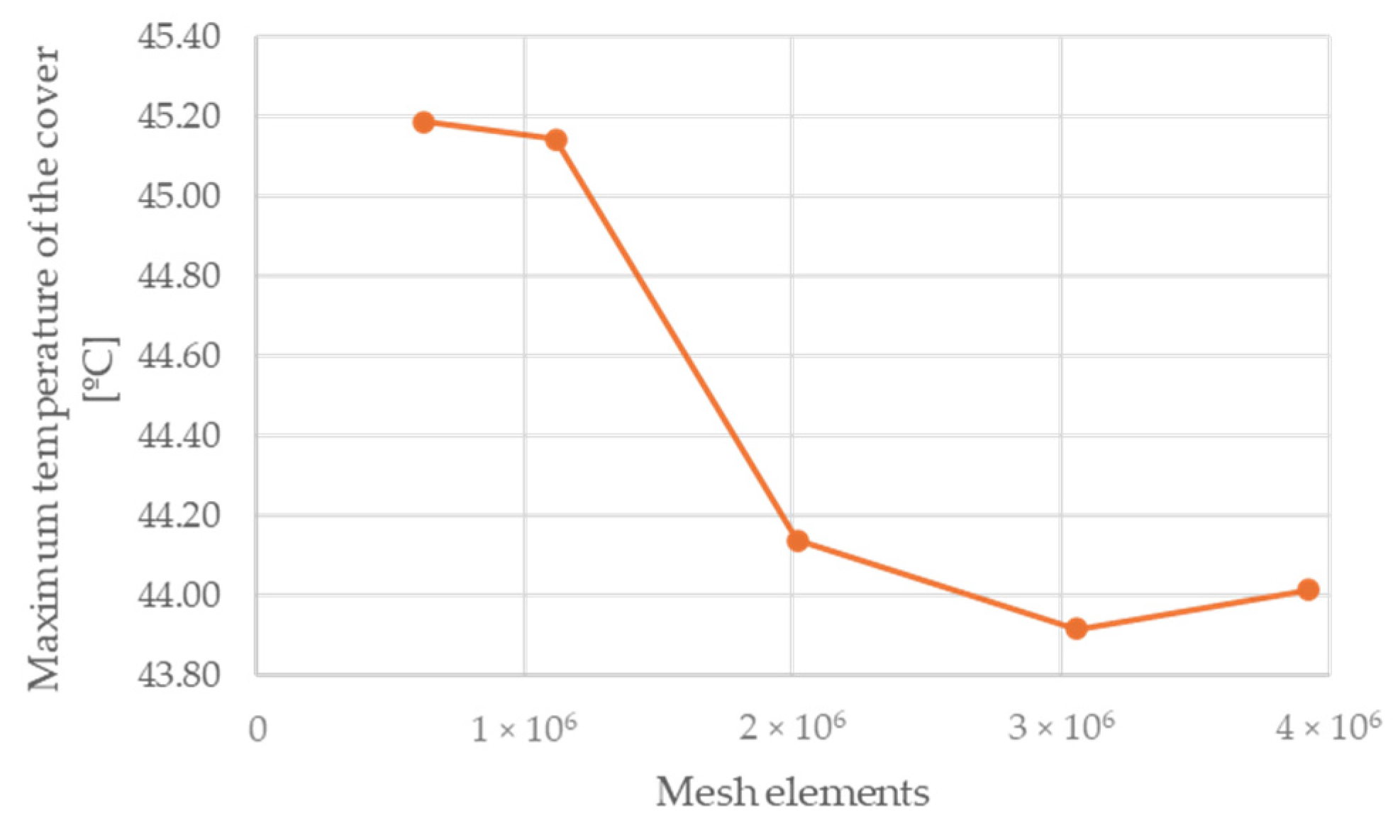 Energies 18 02801 g002