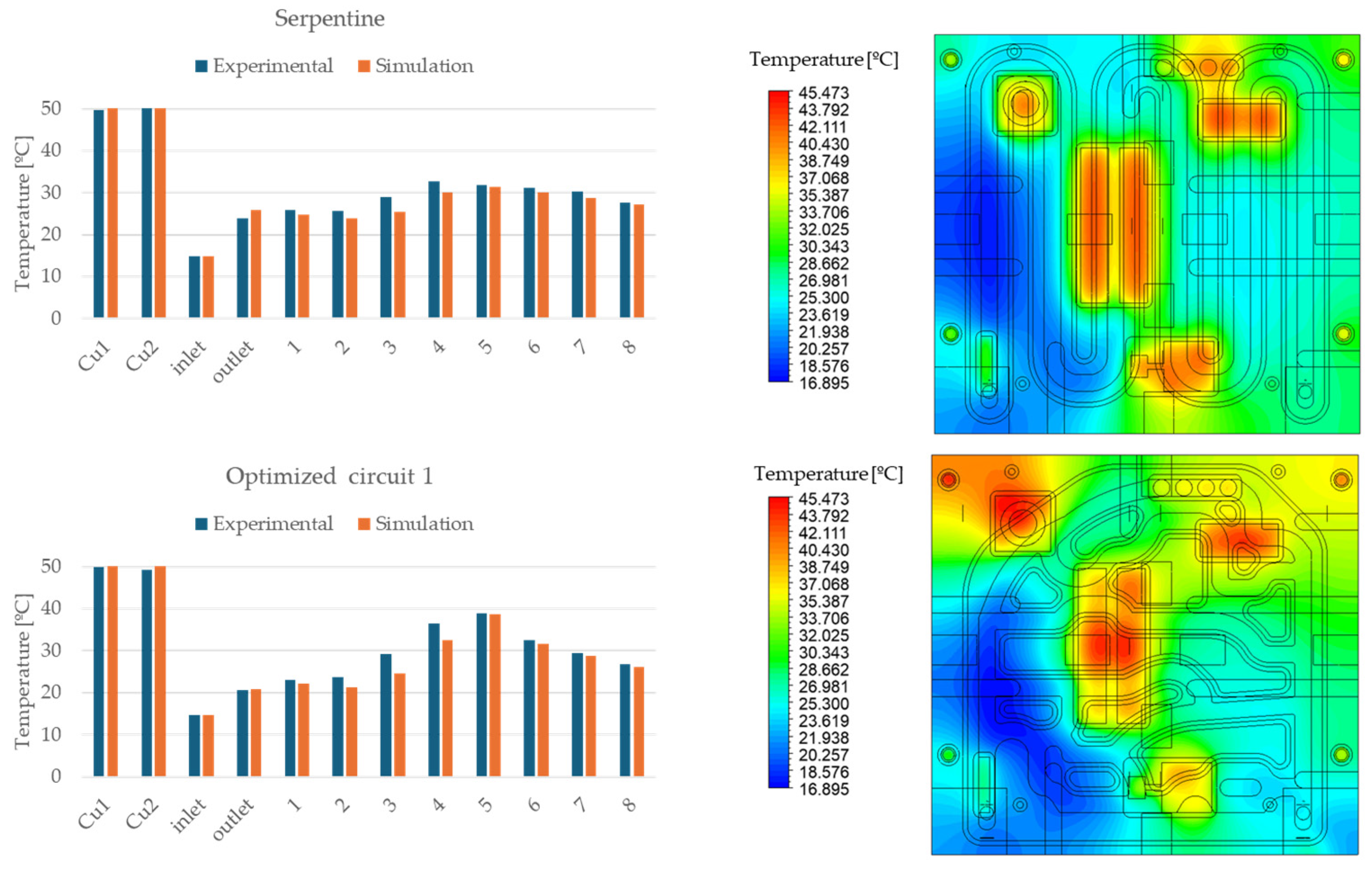 Energies 18 02801 g009