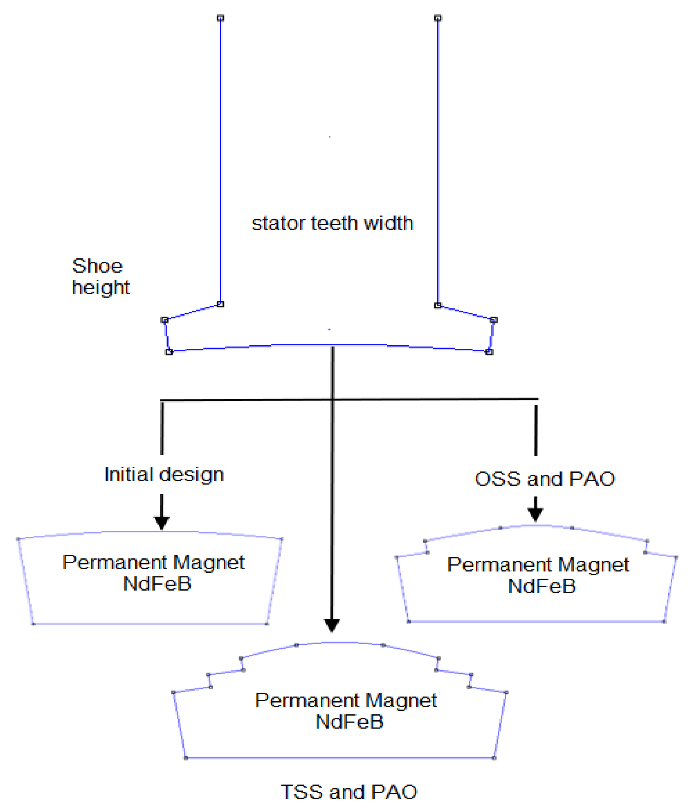 Energies 18 02802 g003