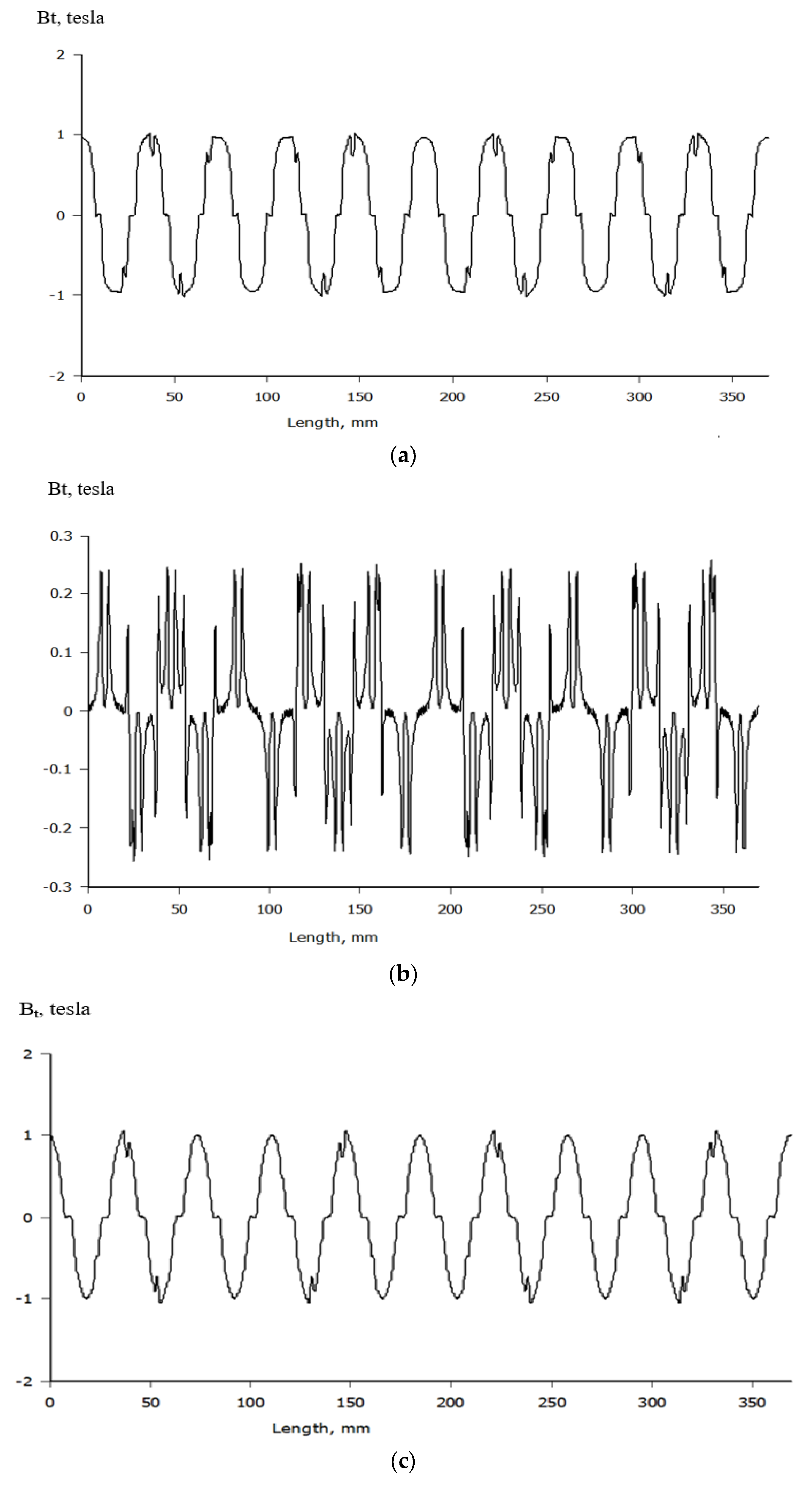 Energies 18 02802 g007a