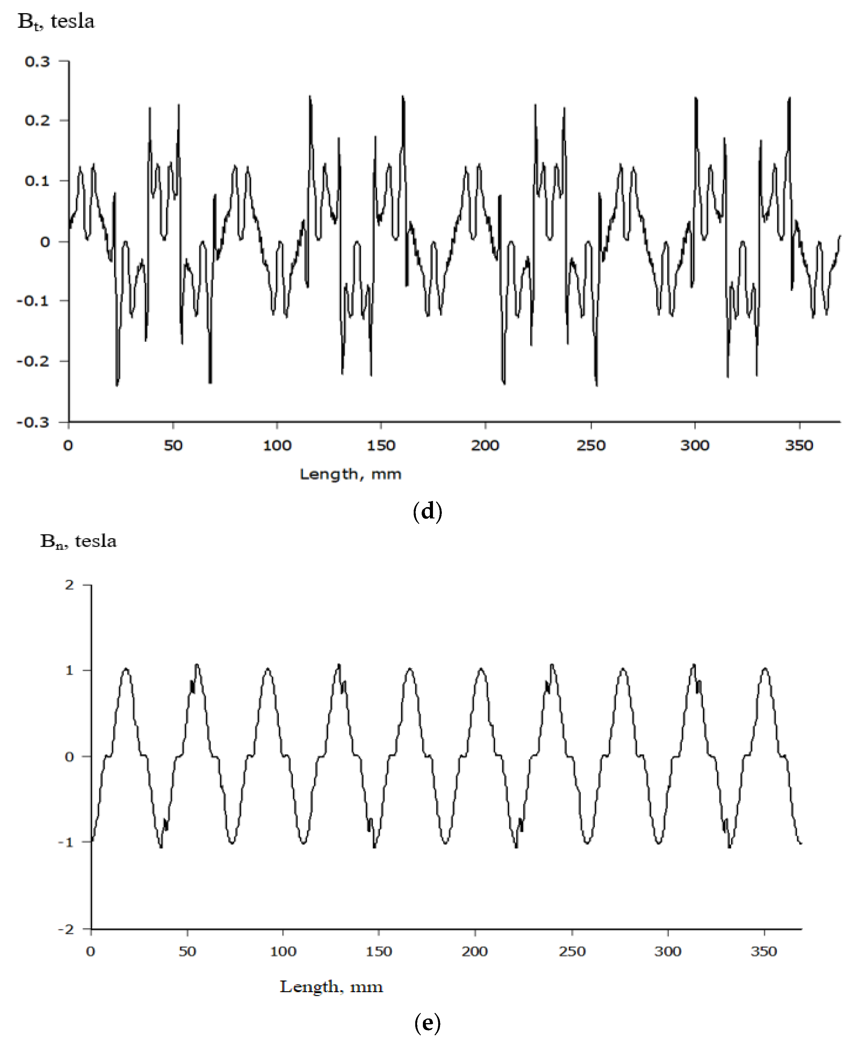 Energies 18 02802 g007b