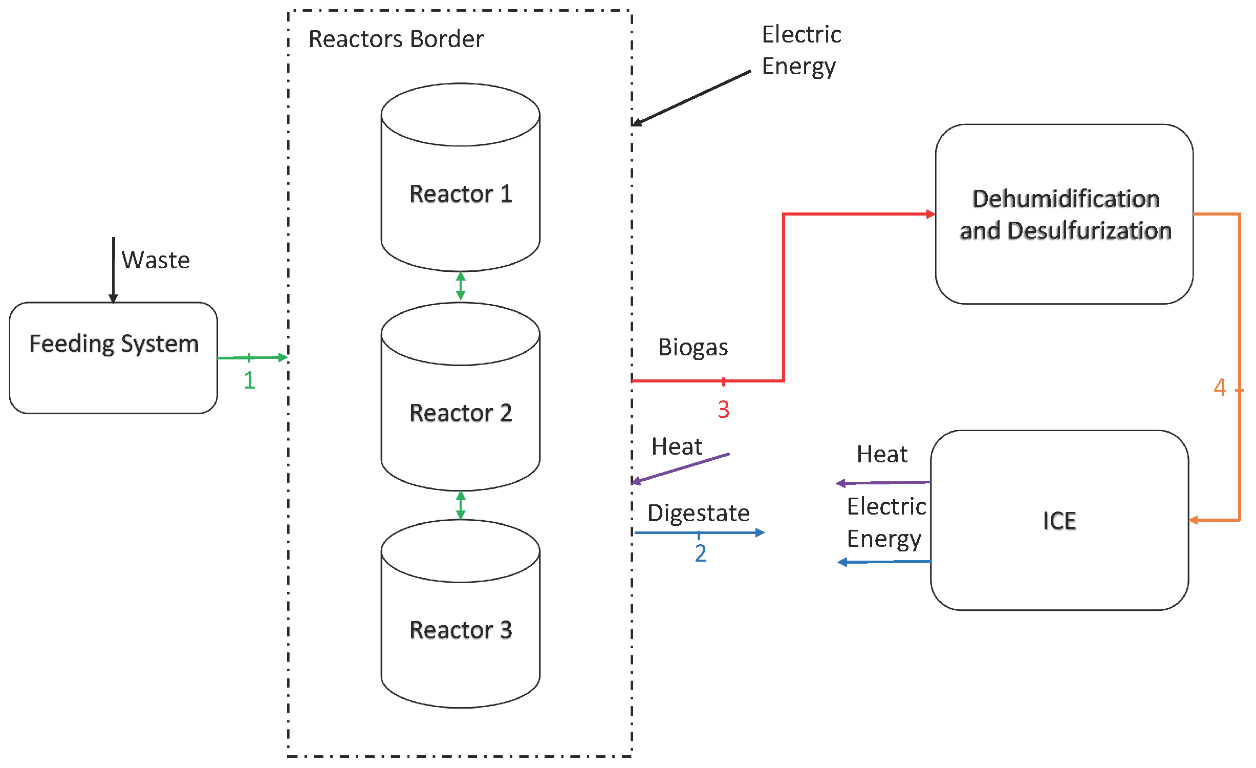 Energies 18 02804 g002