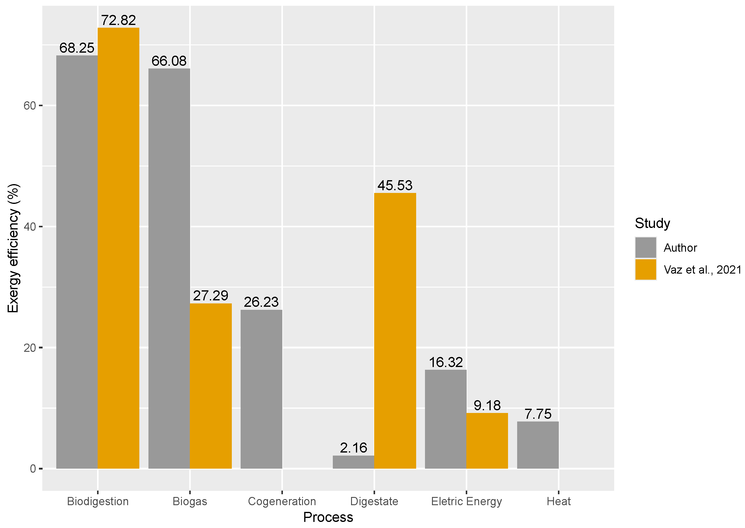 Energies 18 02804 g006