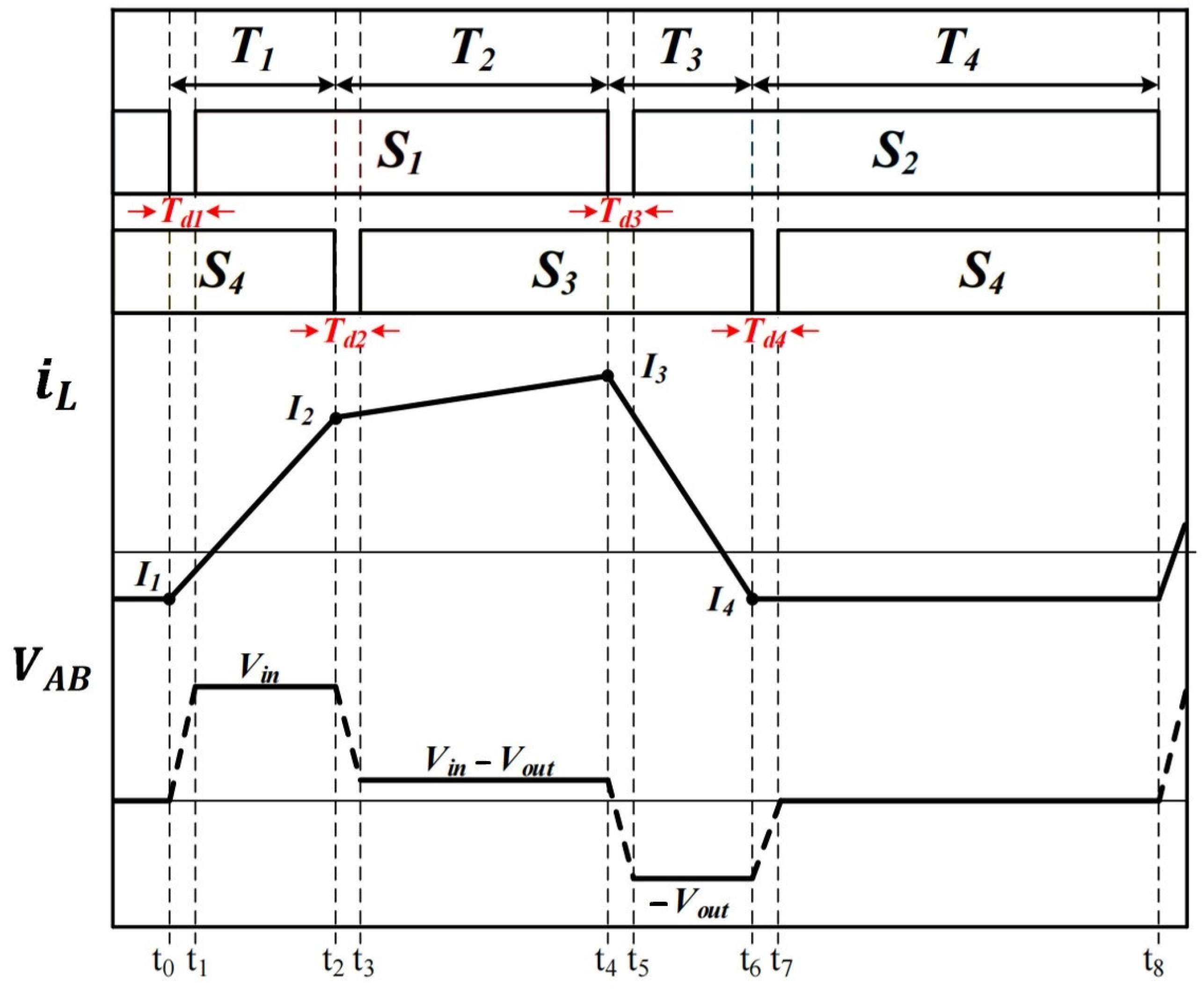 Energies 18 02807 g002