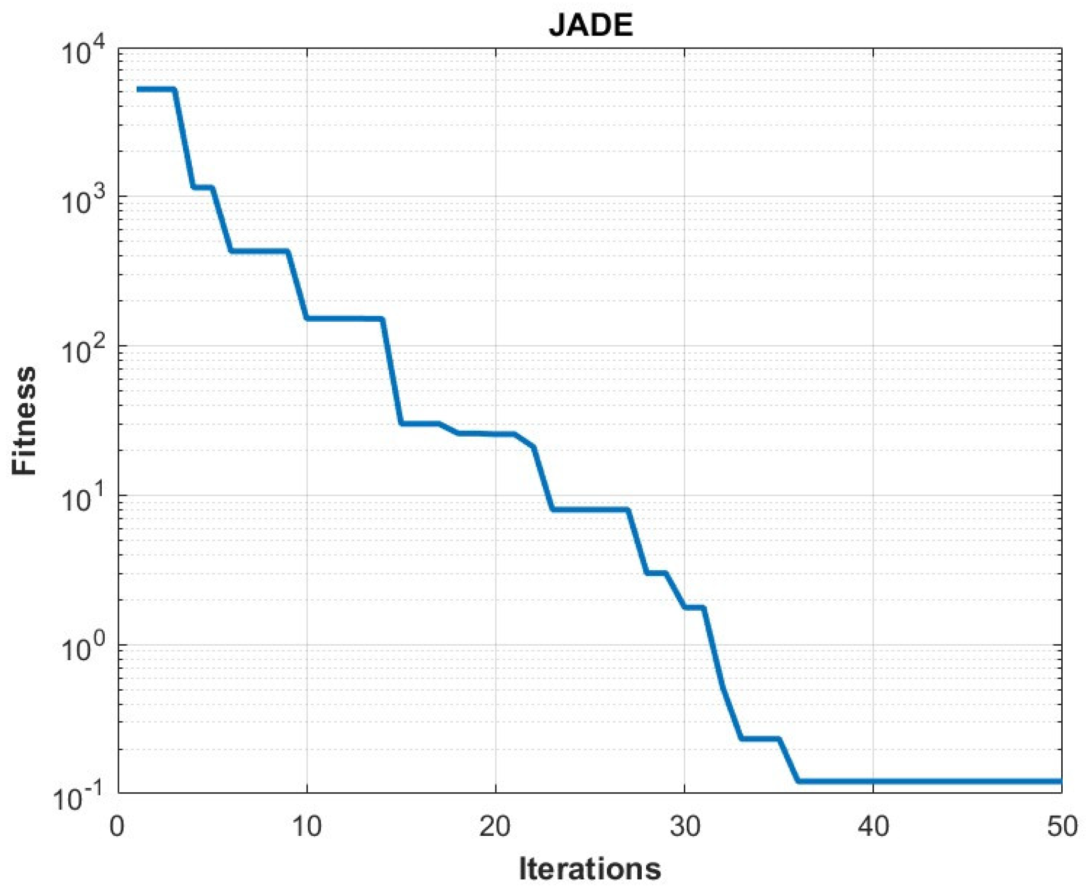 Energies 18 02807 g003
