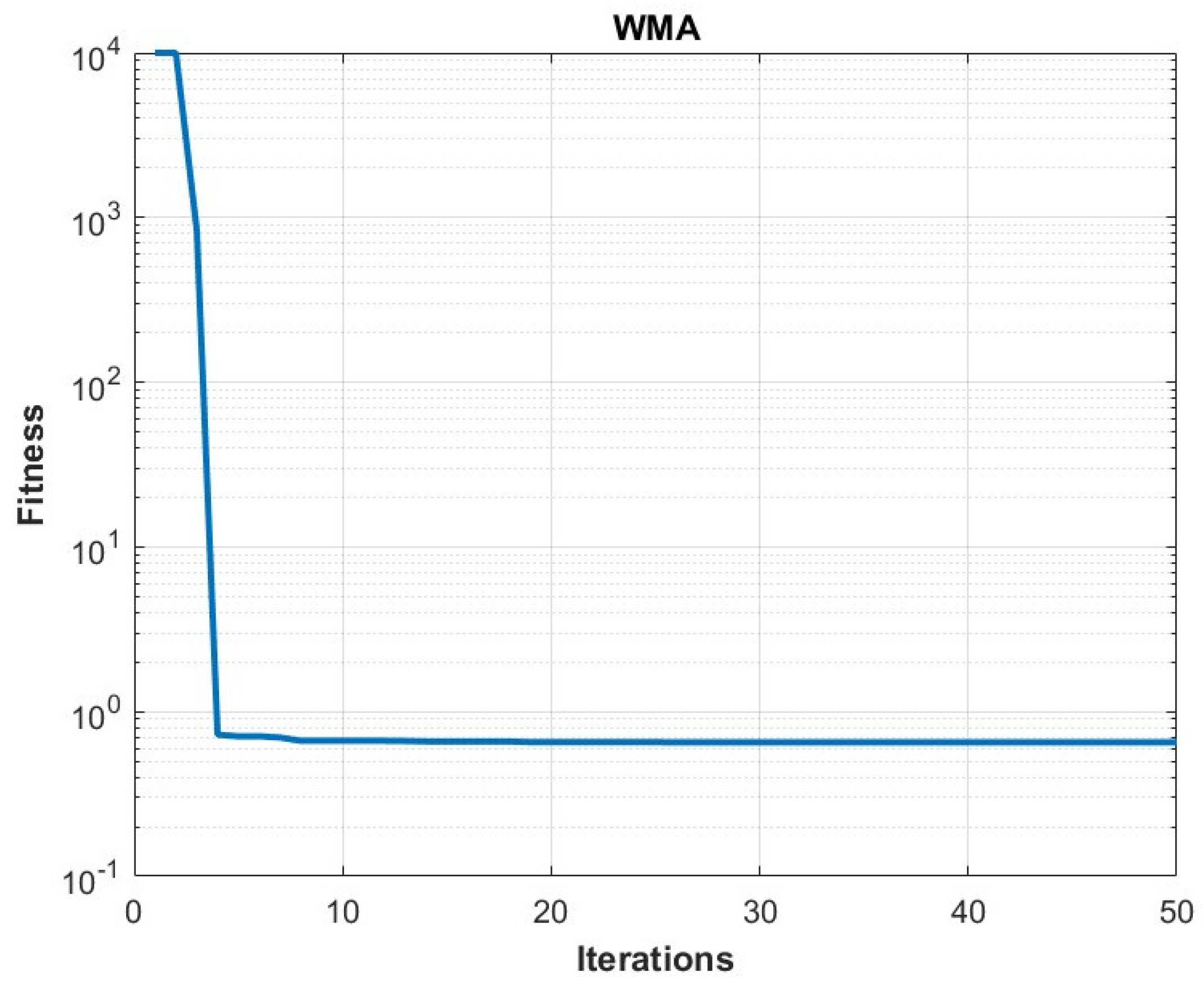 Energies 18 02807 g005