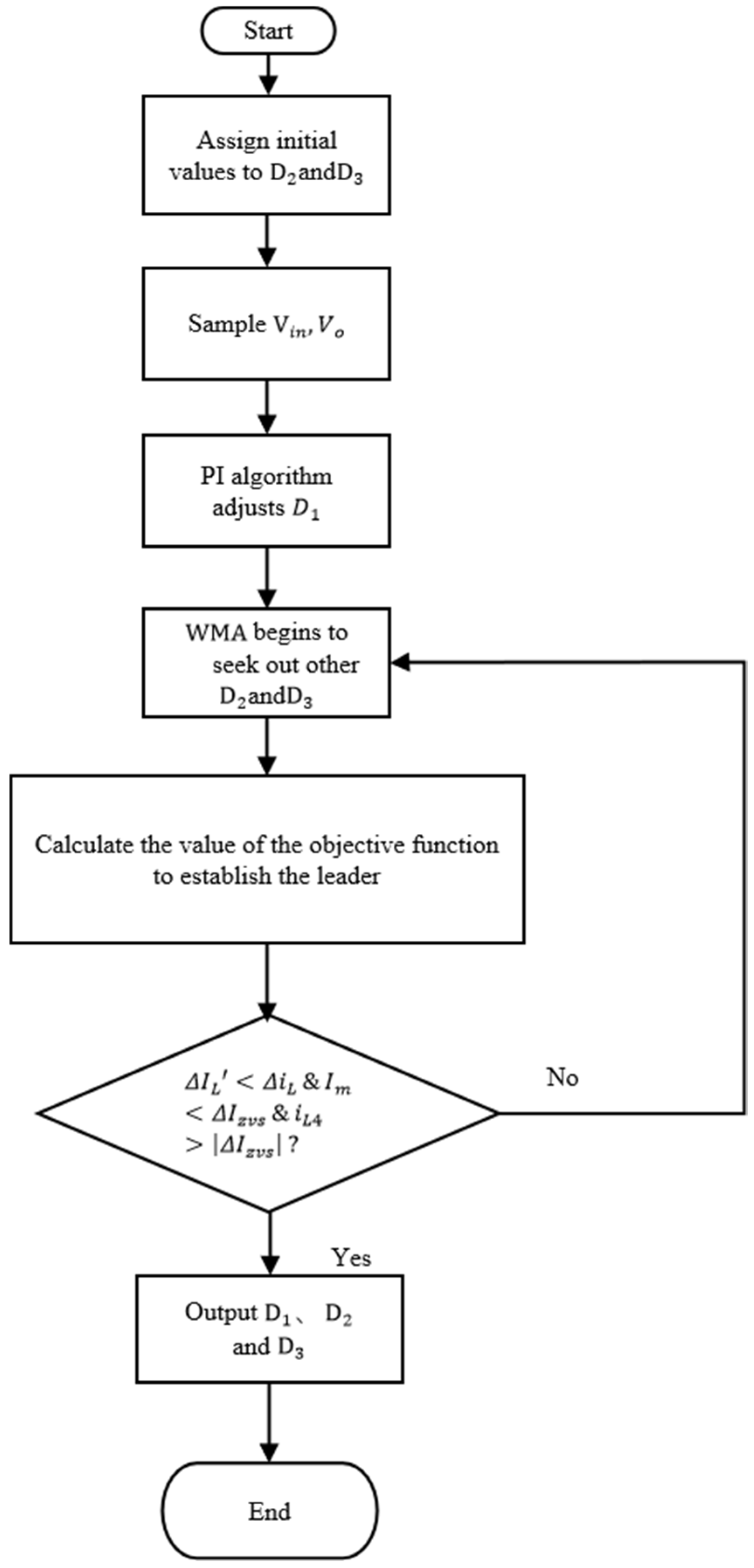 Energies 18 02807 g006