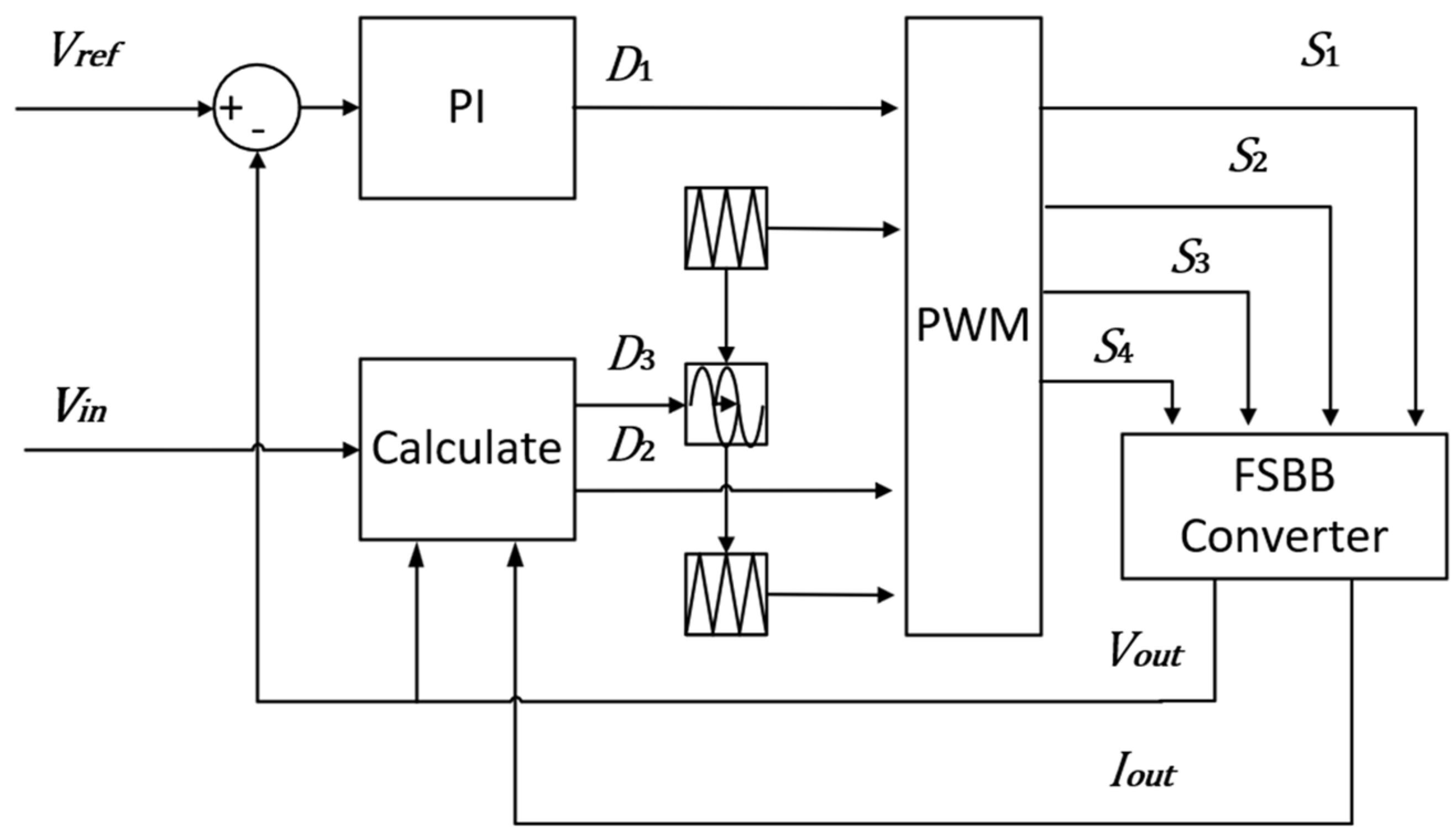 Energies 18 02807 g007