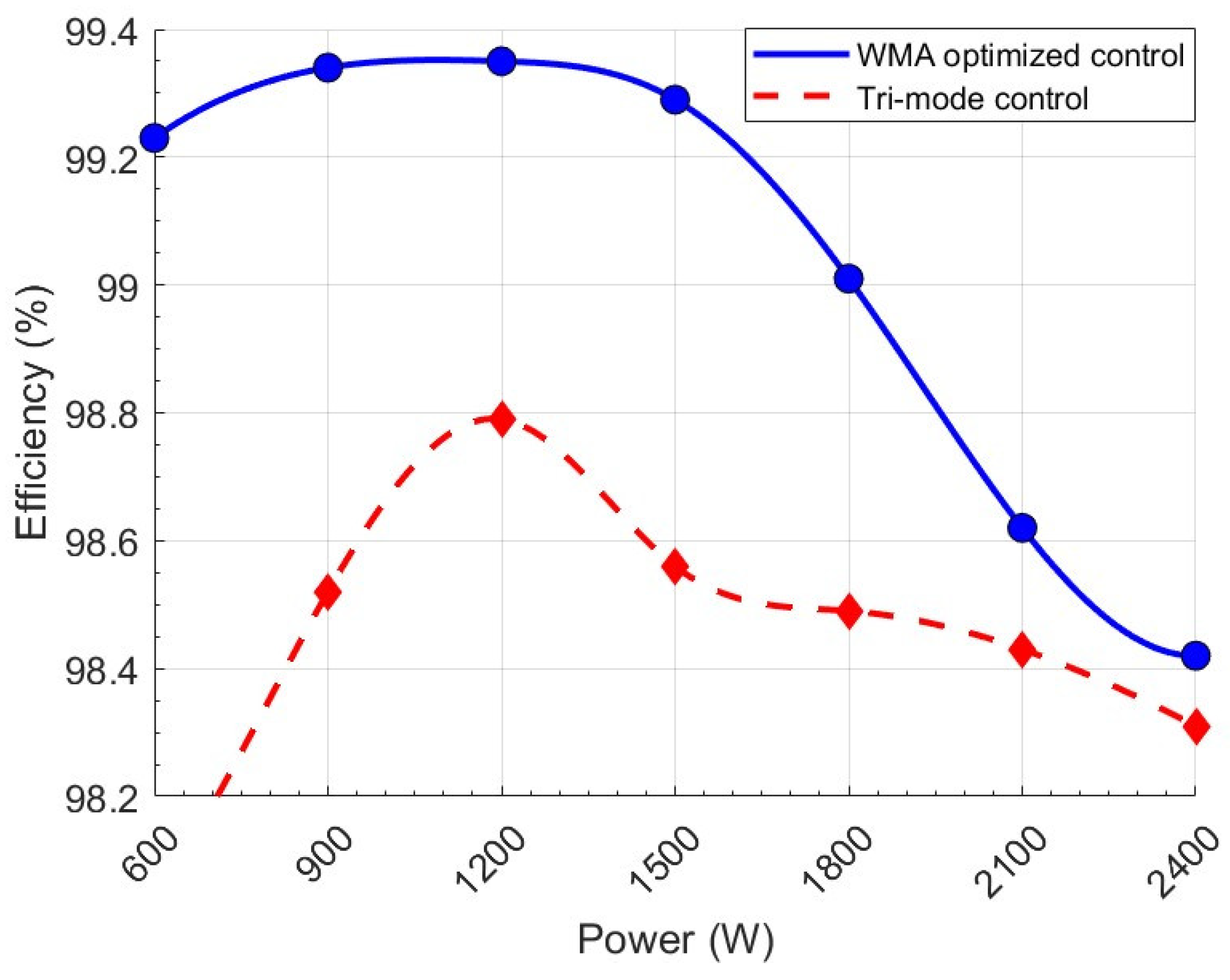 Energies 18 02807 g009
