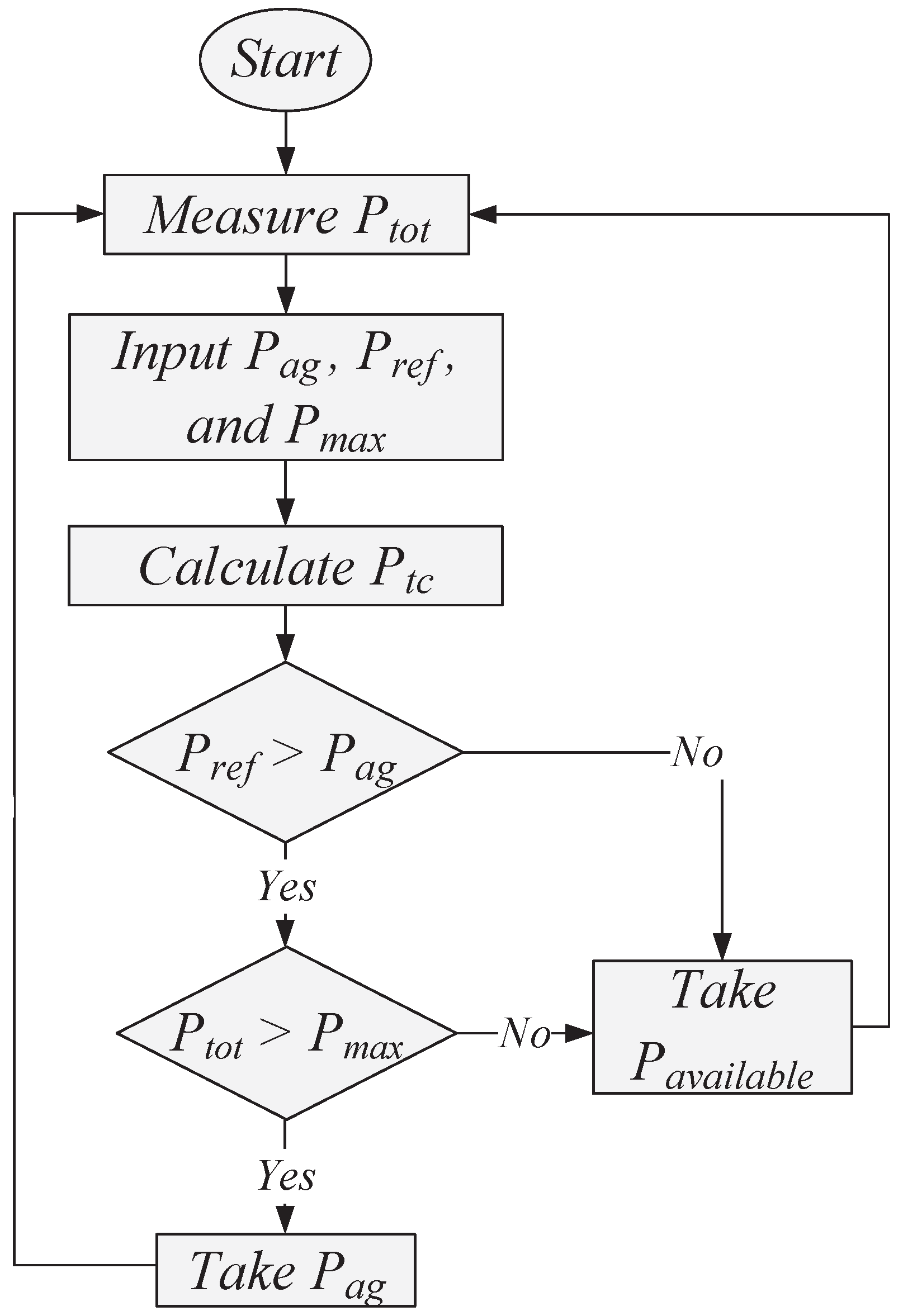 Energies 18 02808 g005