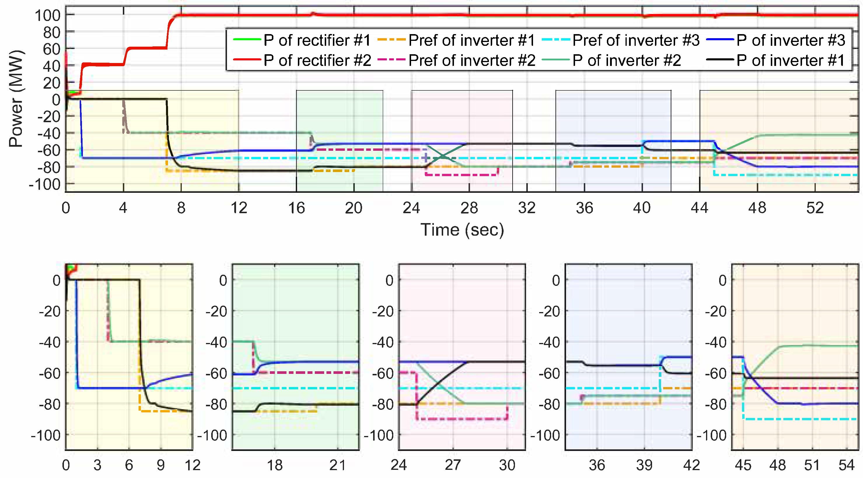 Energies 18 02808 g006
