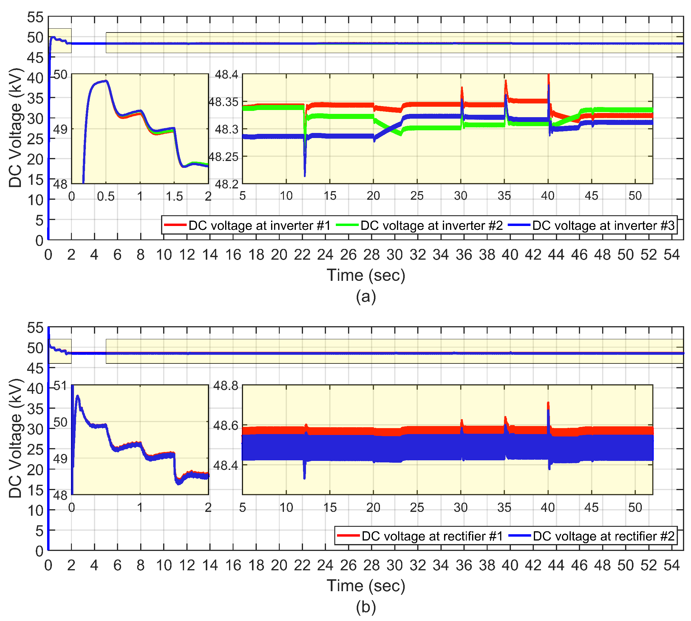 Energies 18 02808 g007