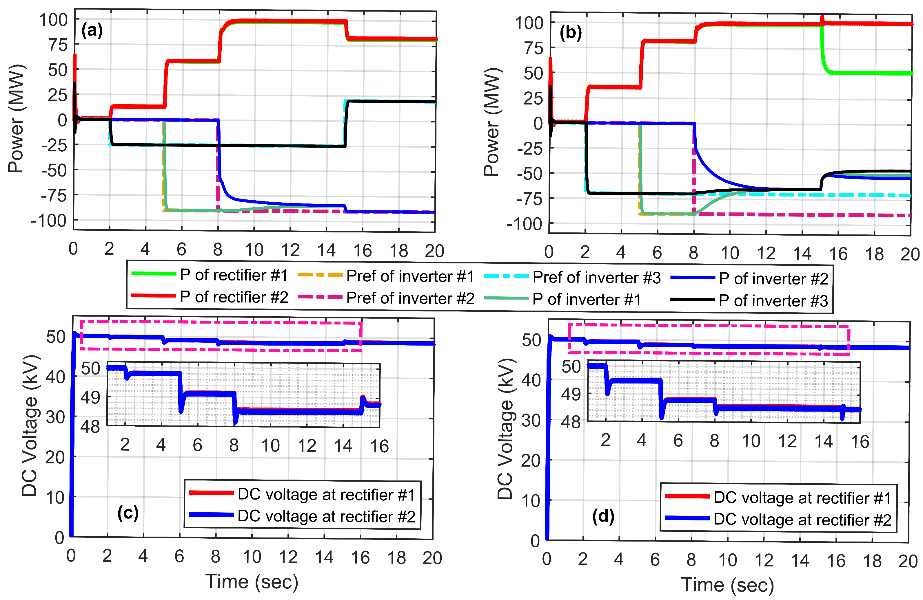 Energies 18 02808 g008