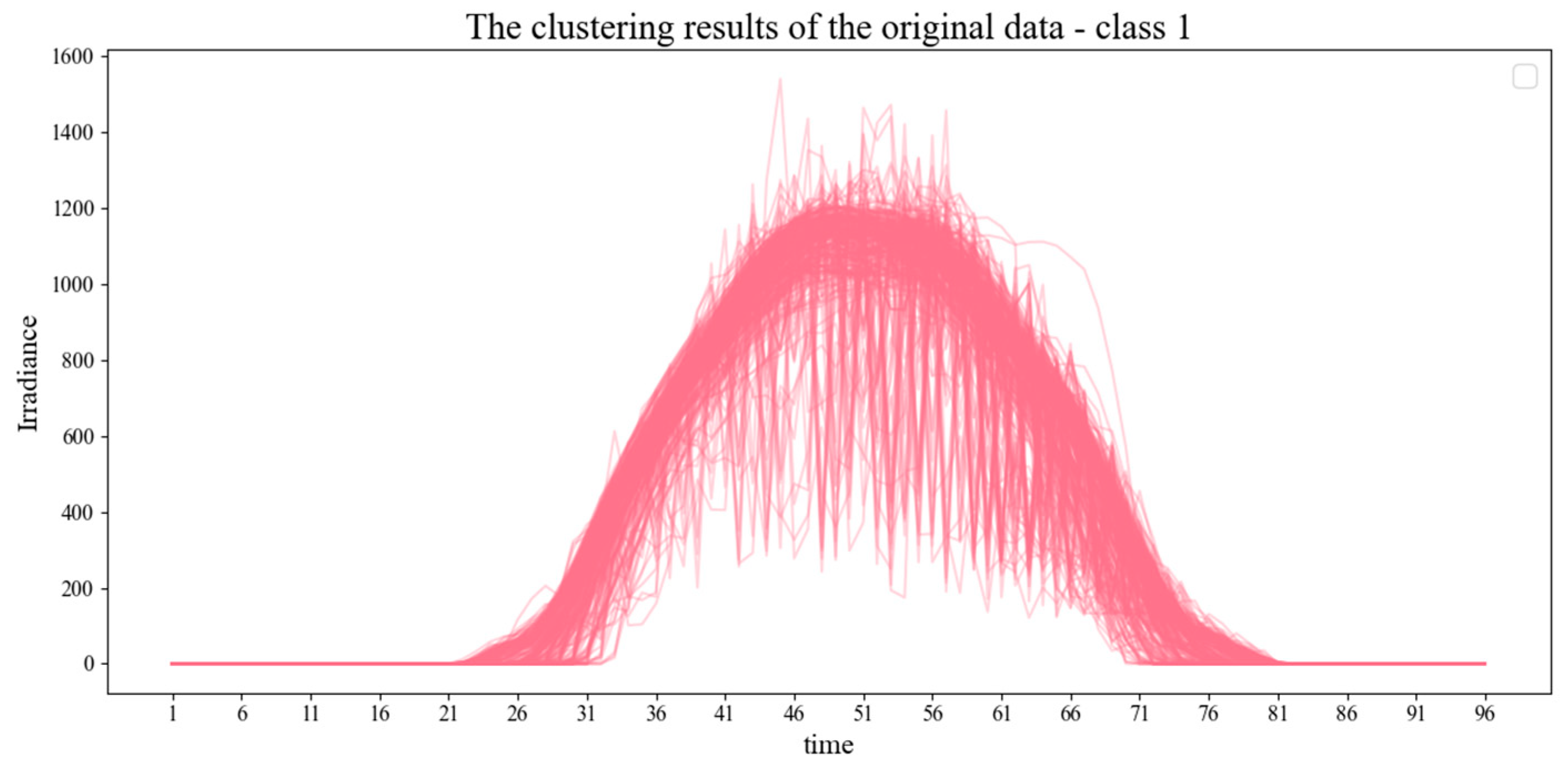 Energies 18 02809 g005