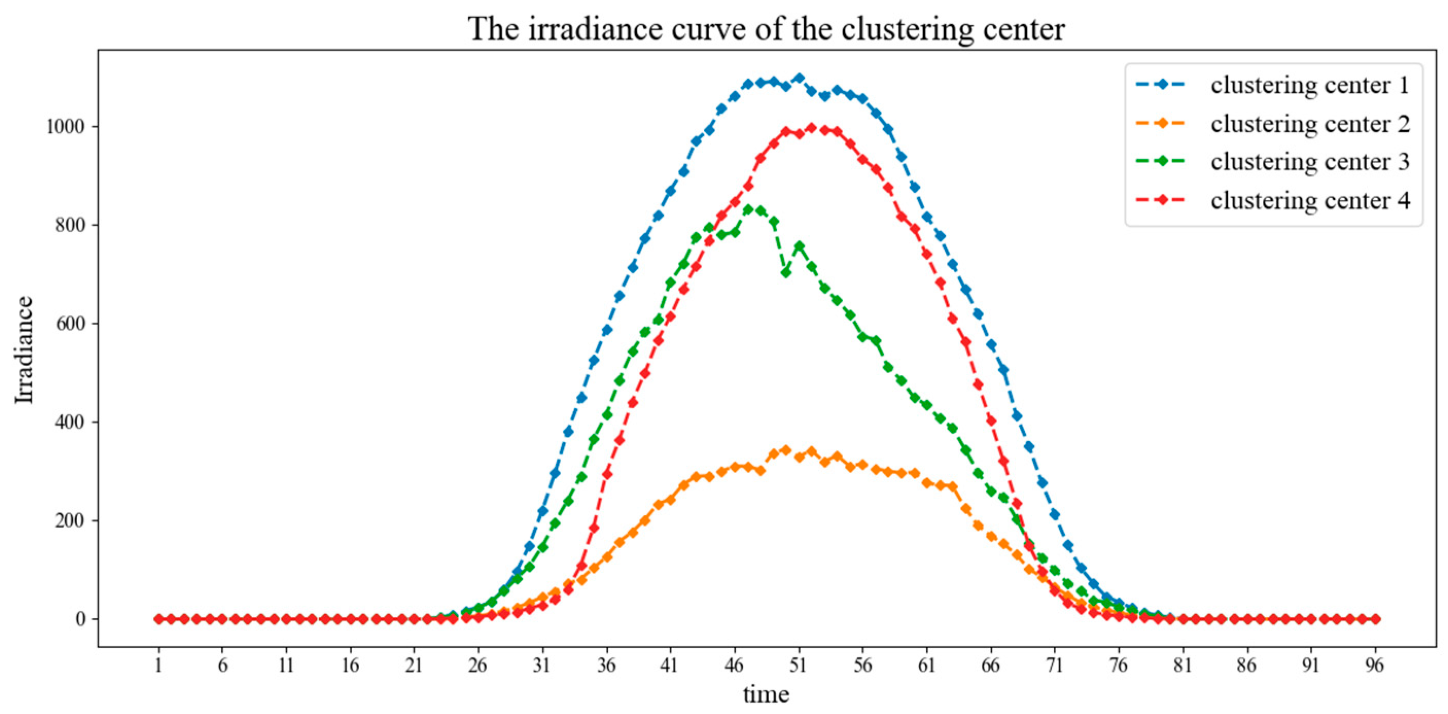 Energies 18 02809 g009