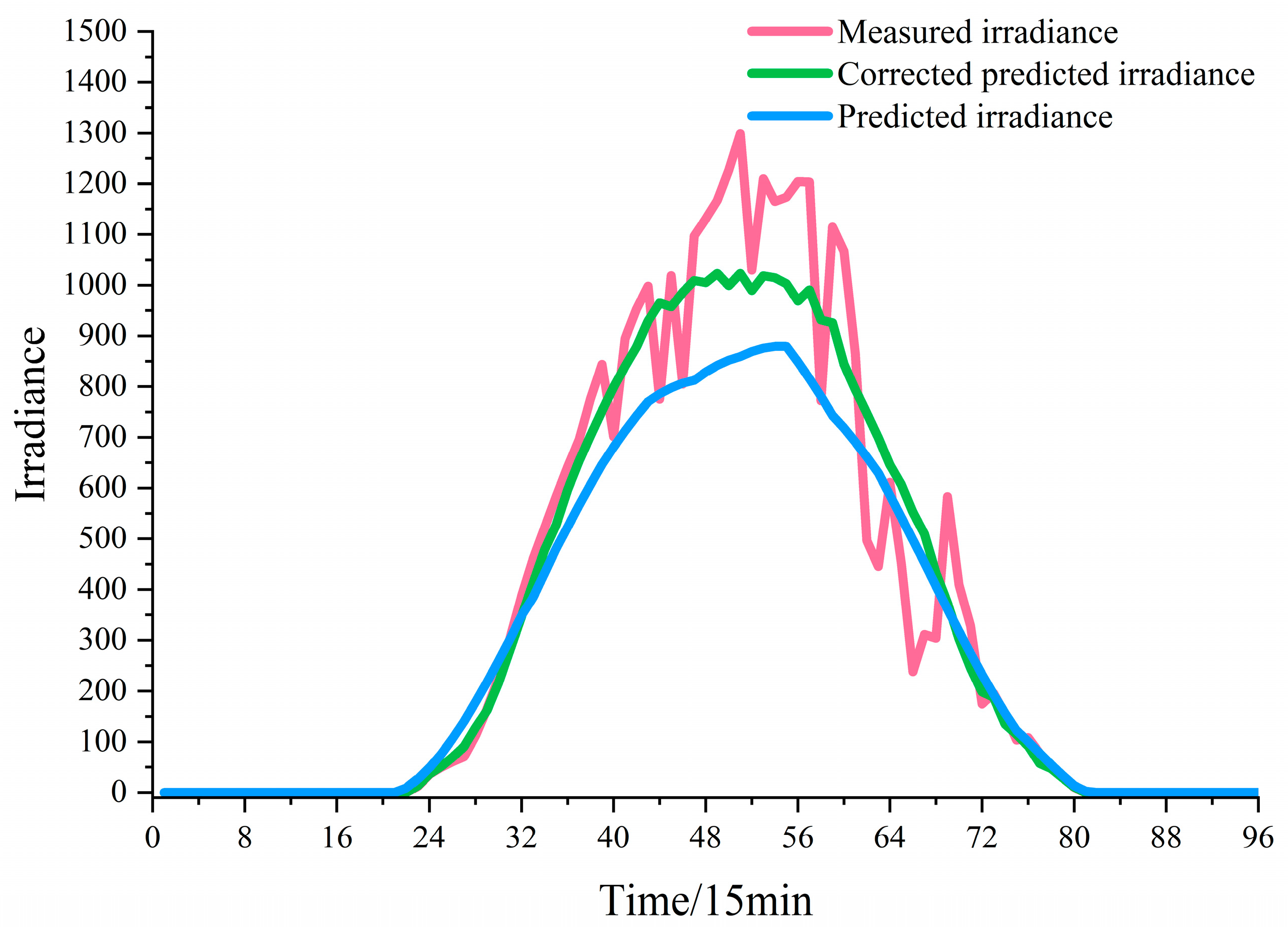 Energies 18 02809 g010