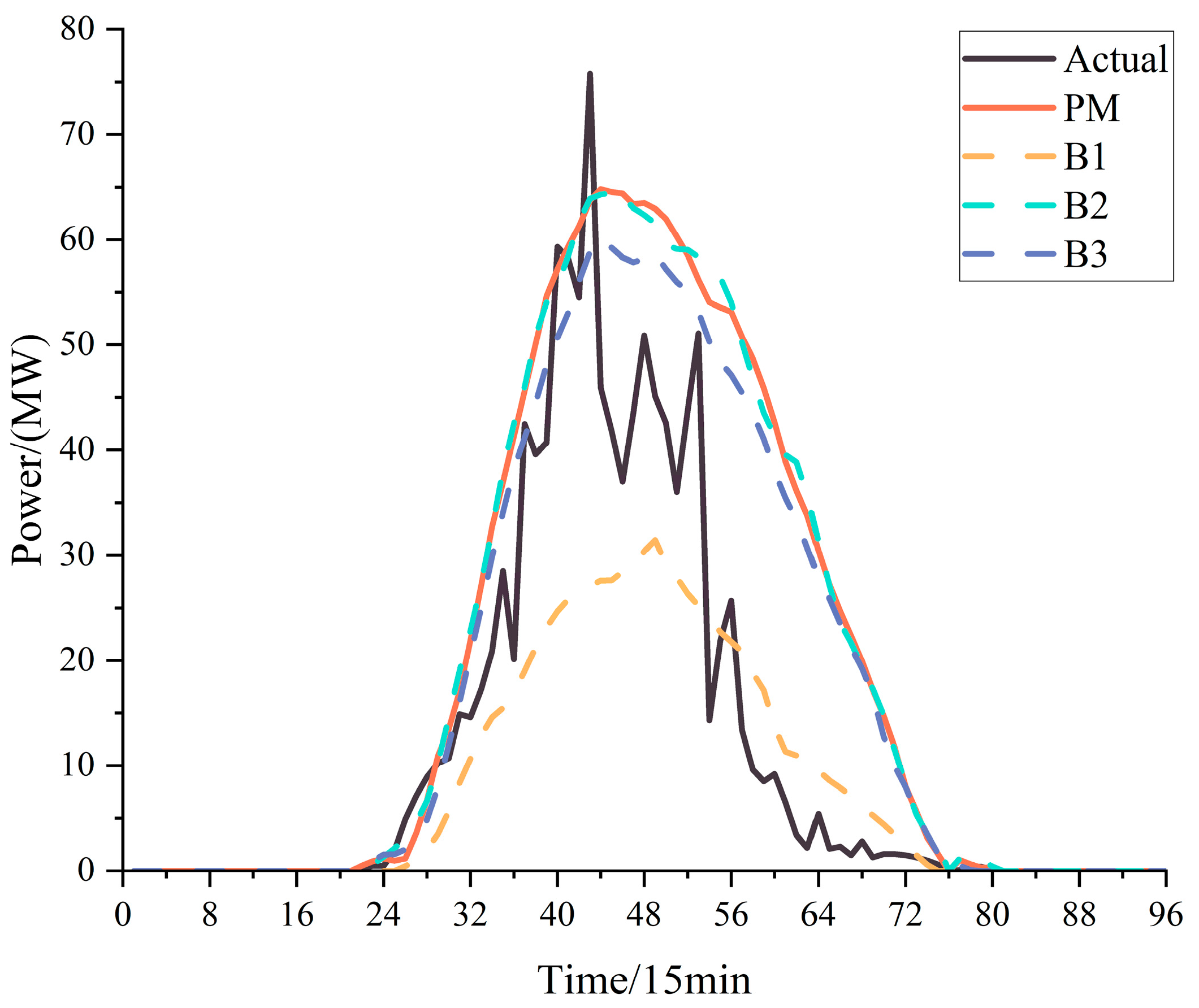 Energies 18 02809 g015