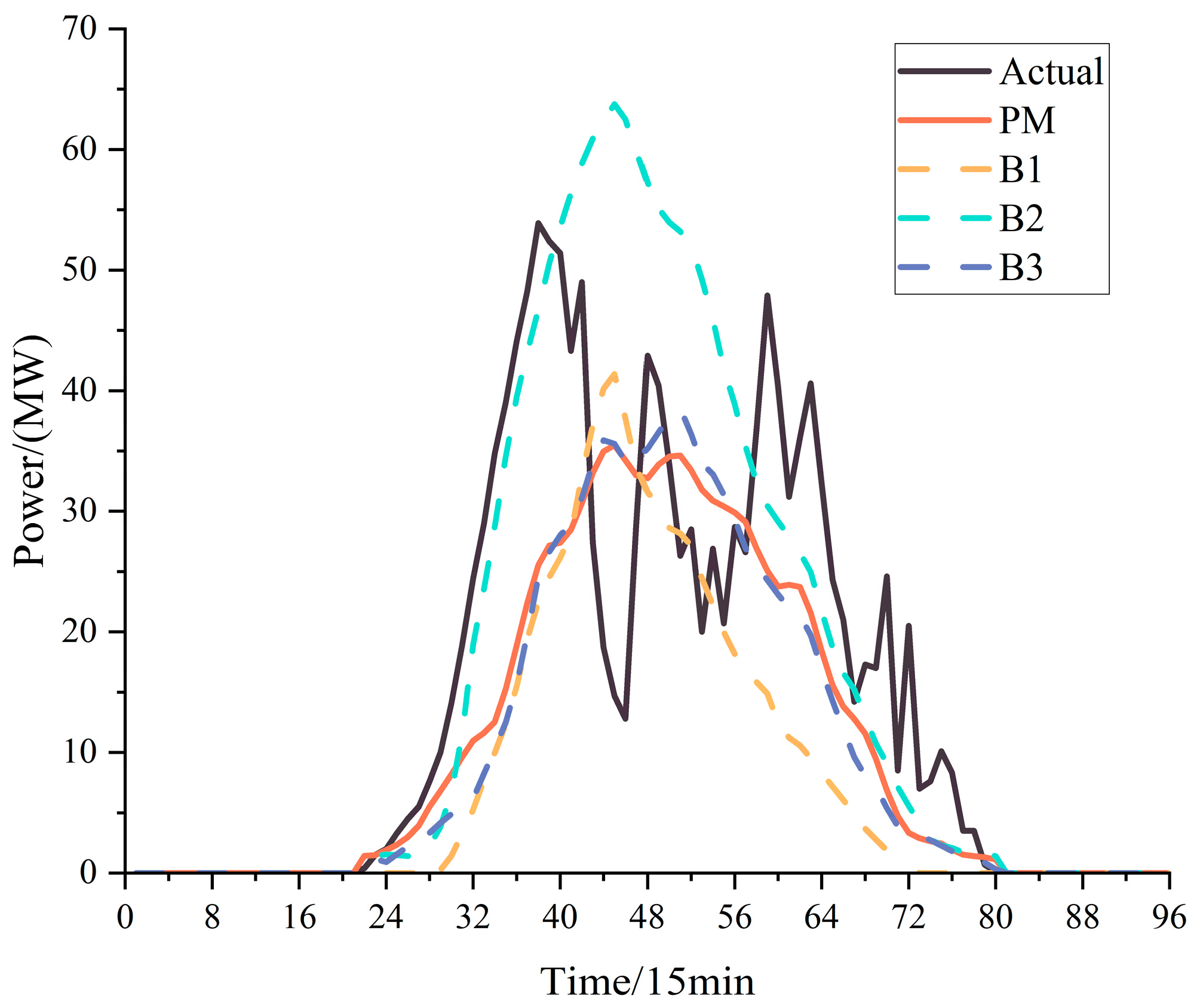 Energies 18 02809 g016