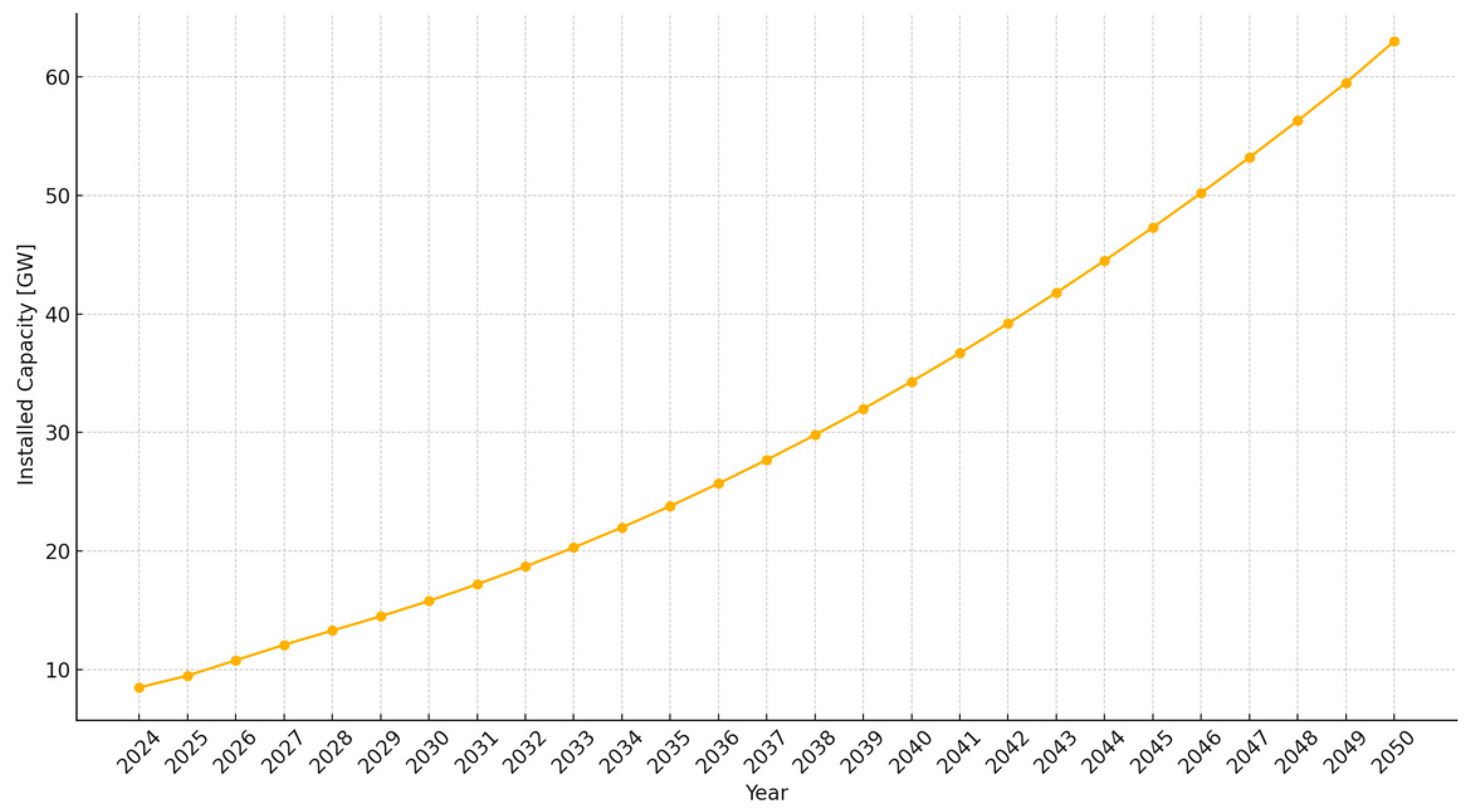 Energies 18 02811 g001