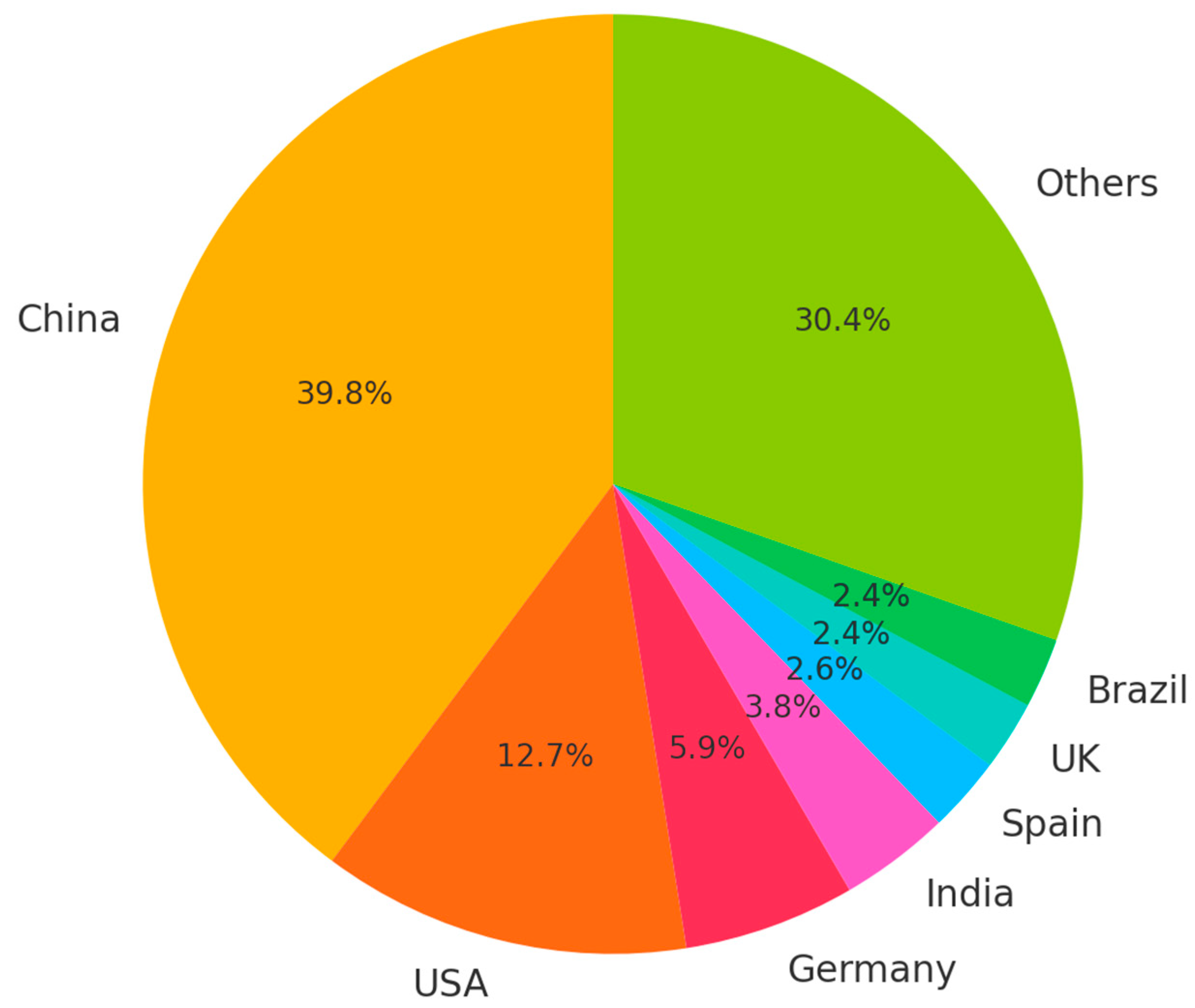 Energies 18 02811 g002