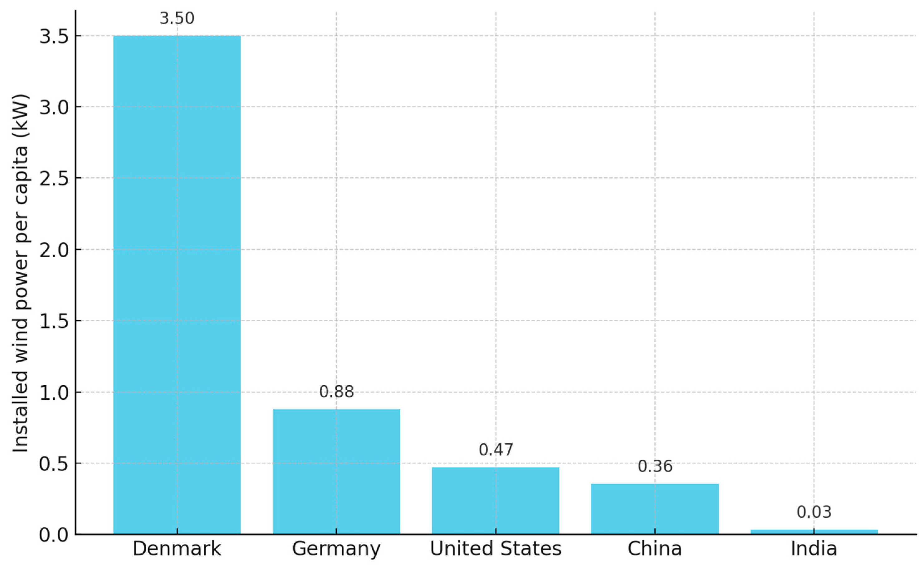 Energies 18 02811 g003