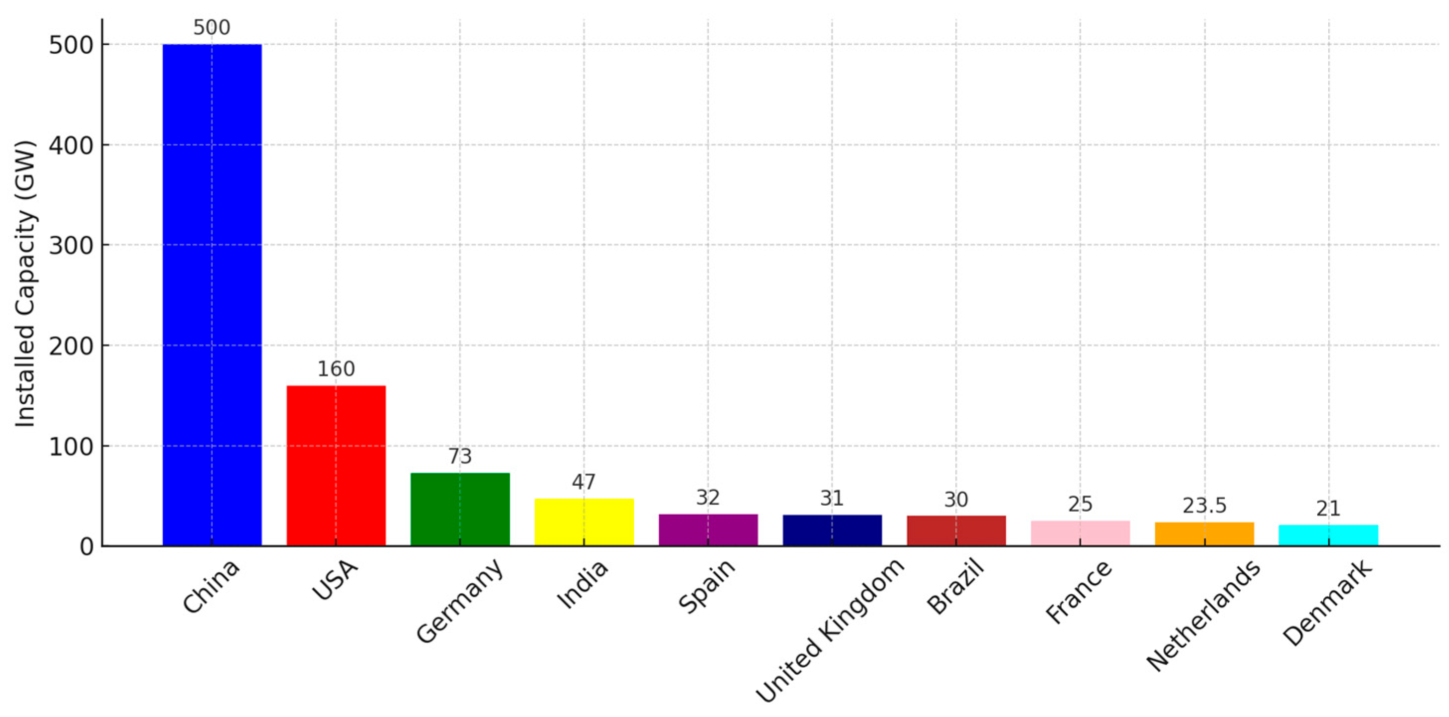 Energies 18 02811 g004