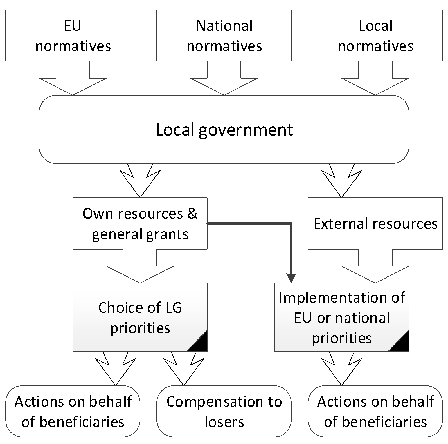 Energies 18 02812 g001