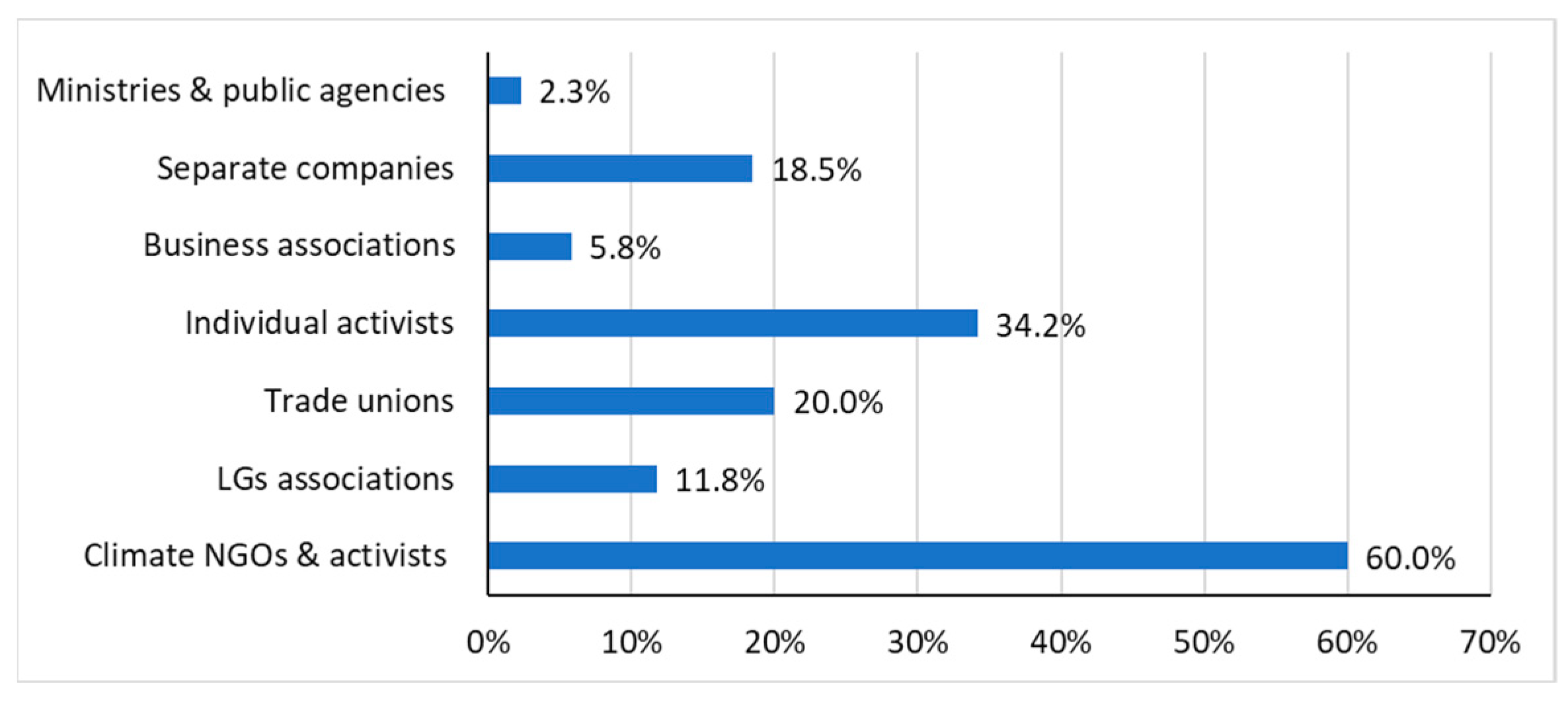 Energies 18 02812 g002