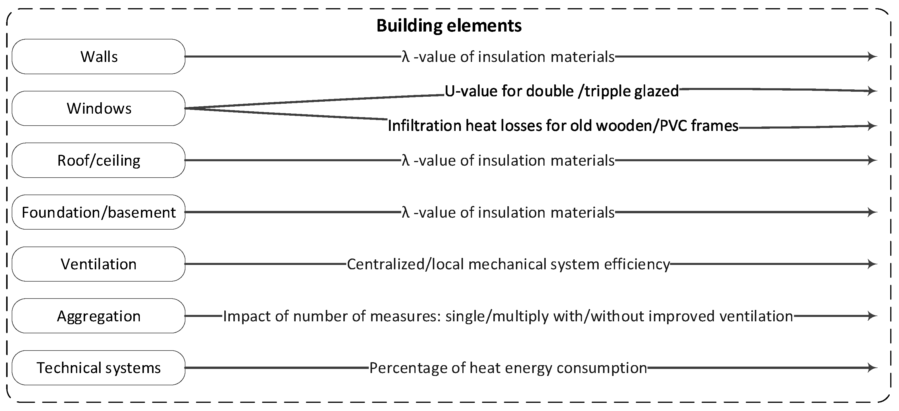 Energies 18 02812 g003