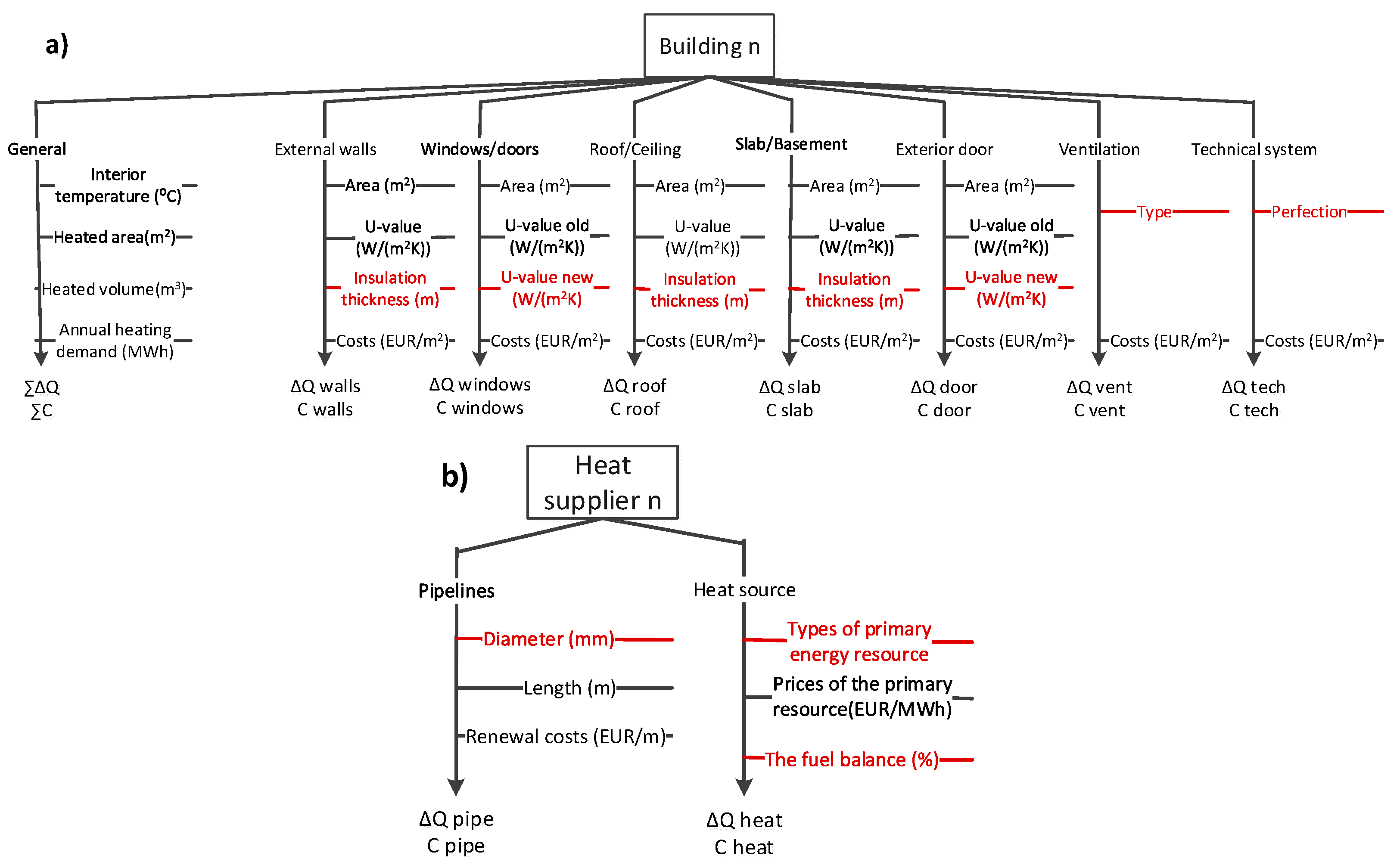 Energies 18 02812 g004