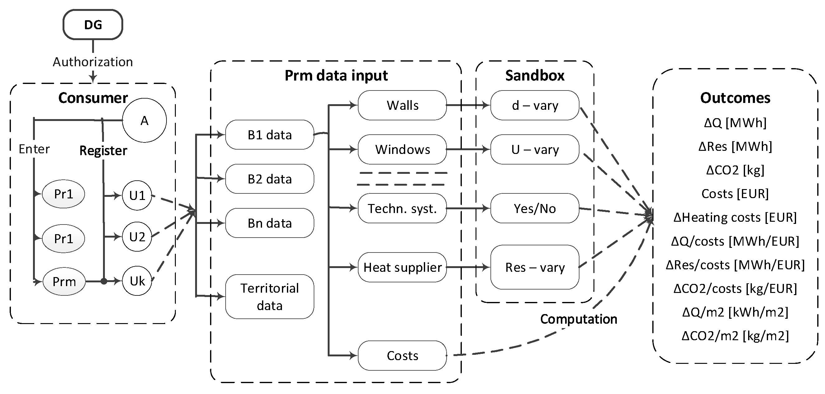 Energies 18 02812 g005