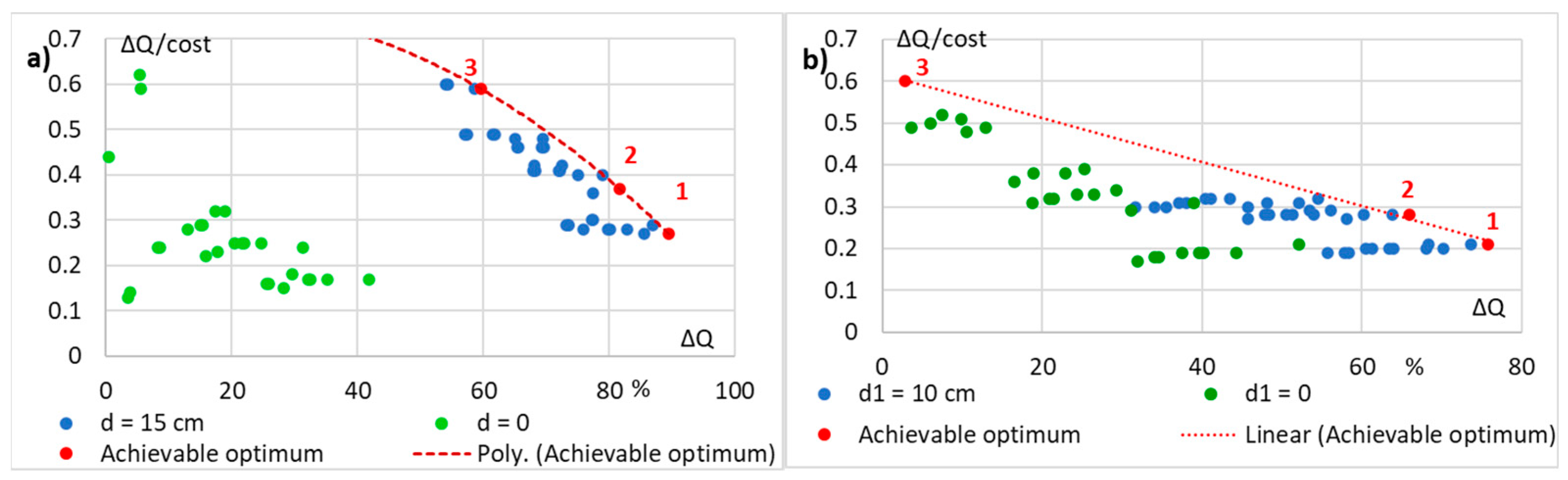 Energies 18 02812 g006