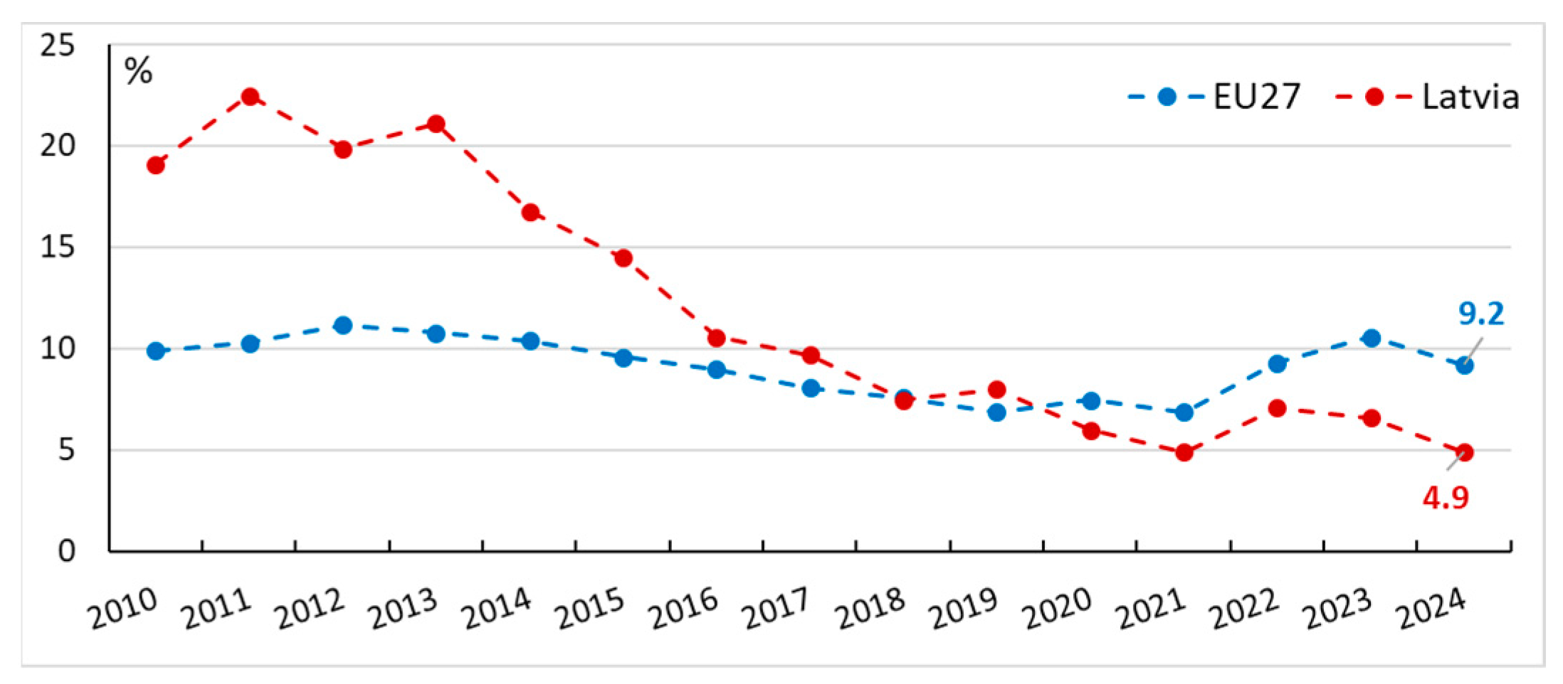 Energies 18 02812 g007