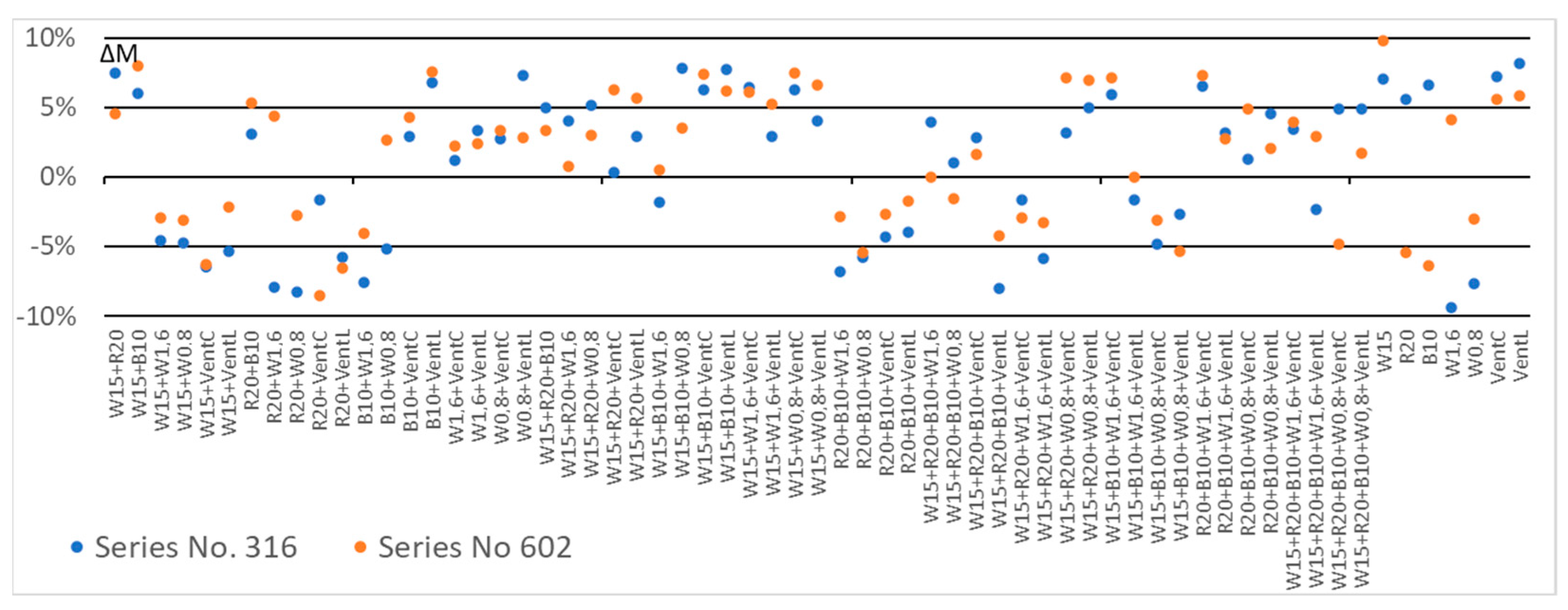 Energies 18 02812 g008