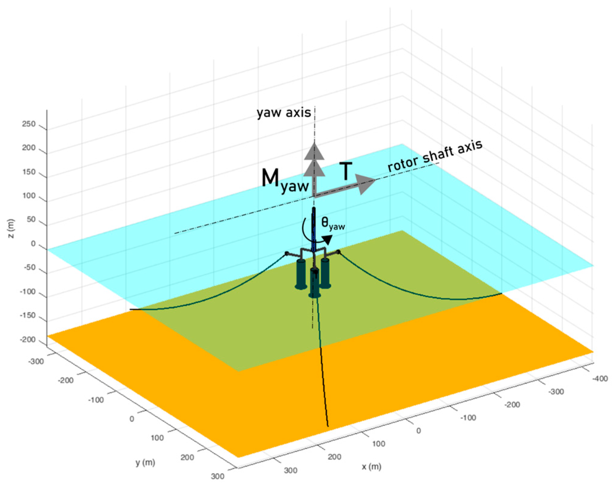 Energies 18 02813 g004