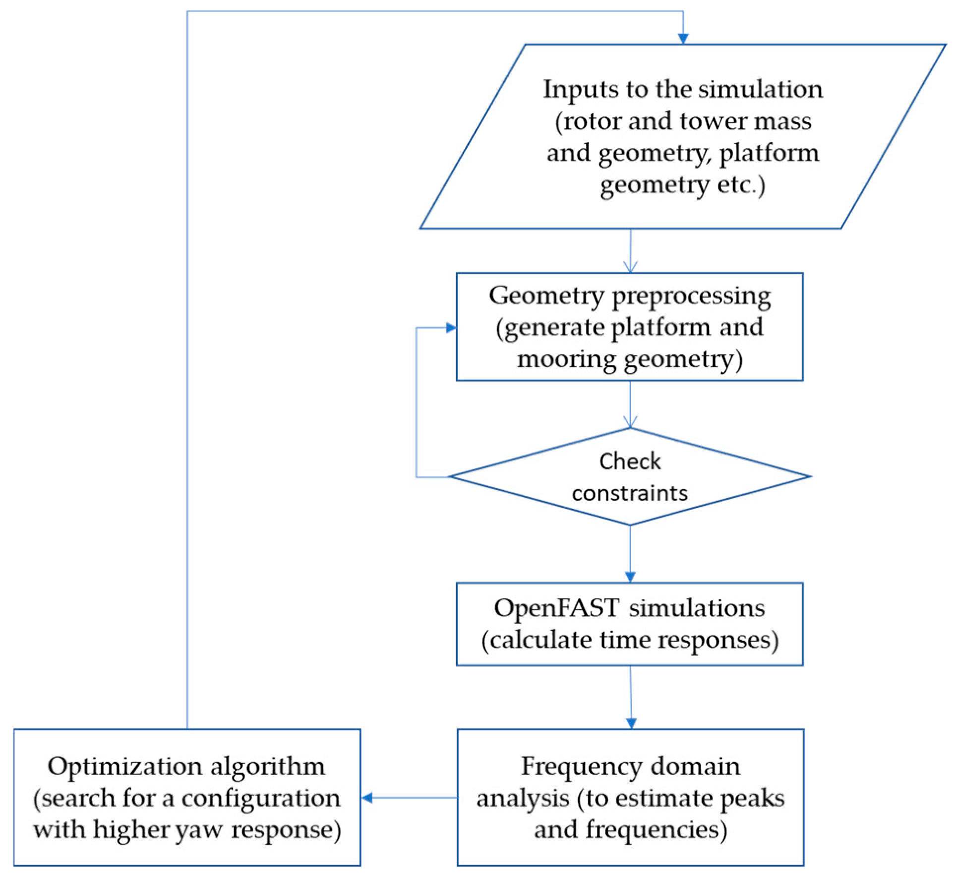 Energies 18 02813 g005