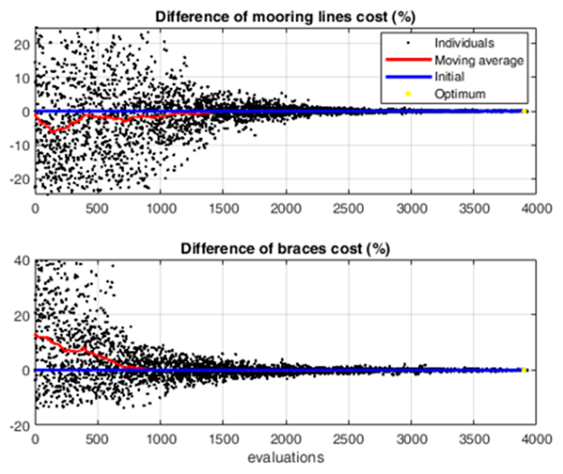 Energies 18 02813 g009