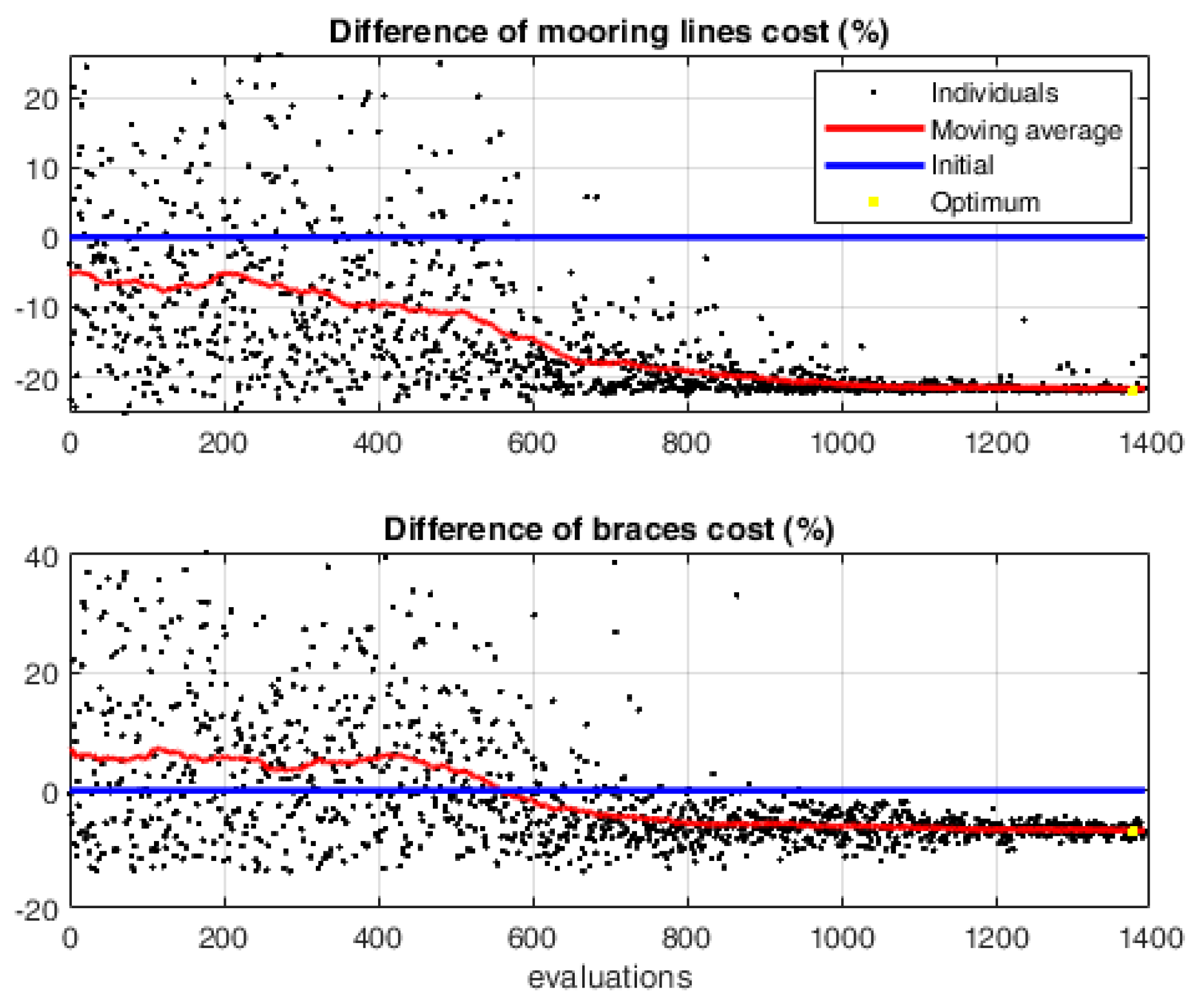 Energies 18 02813 g012