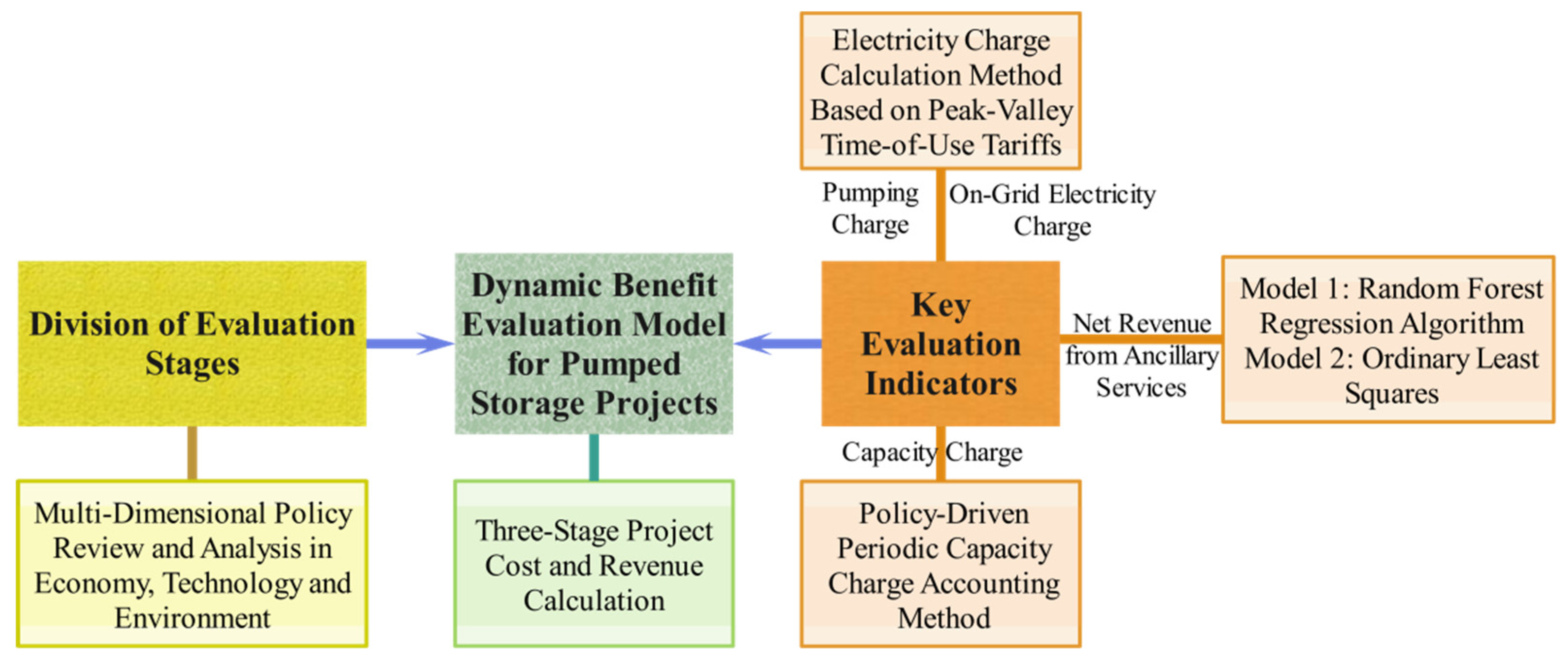 Energies 18 02815 g001