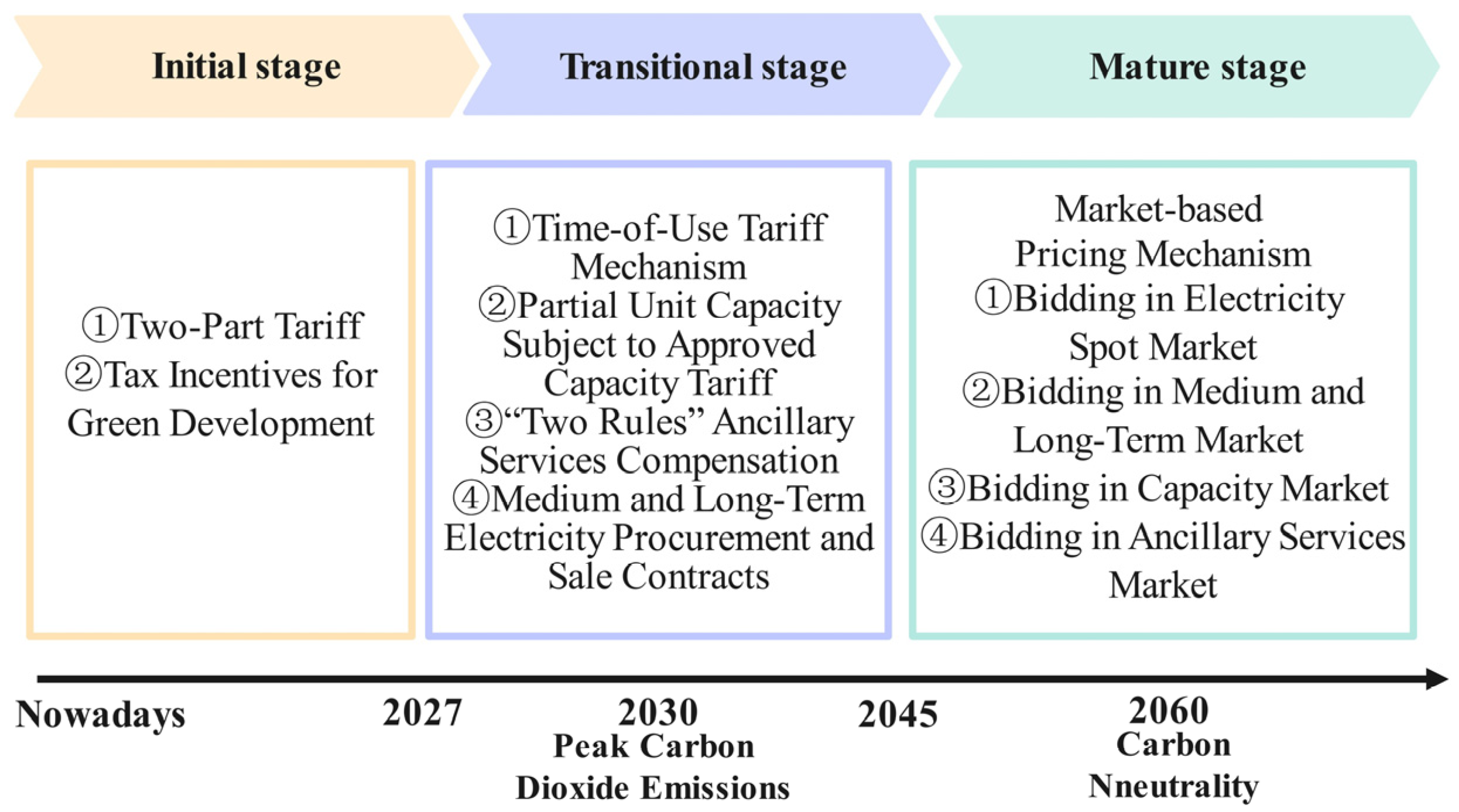 Energies 18 02815 g002