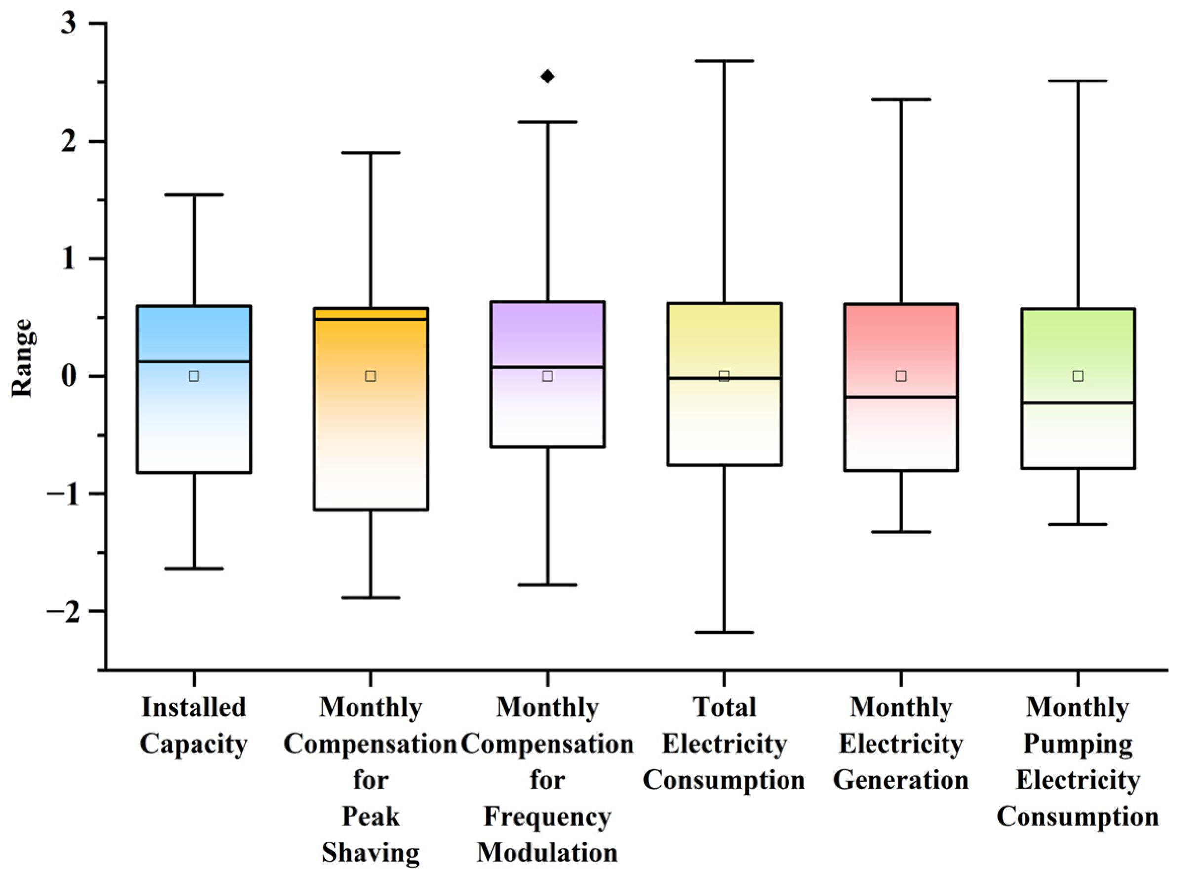 Energies 18 02815 g004