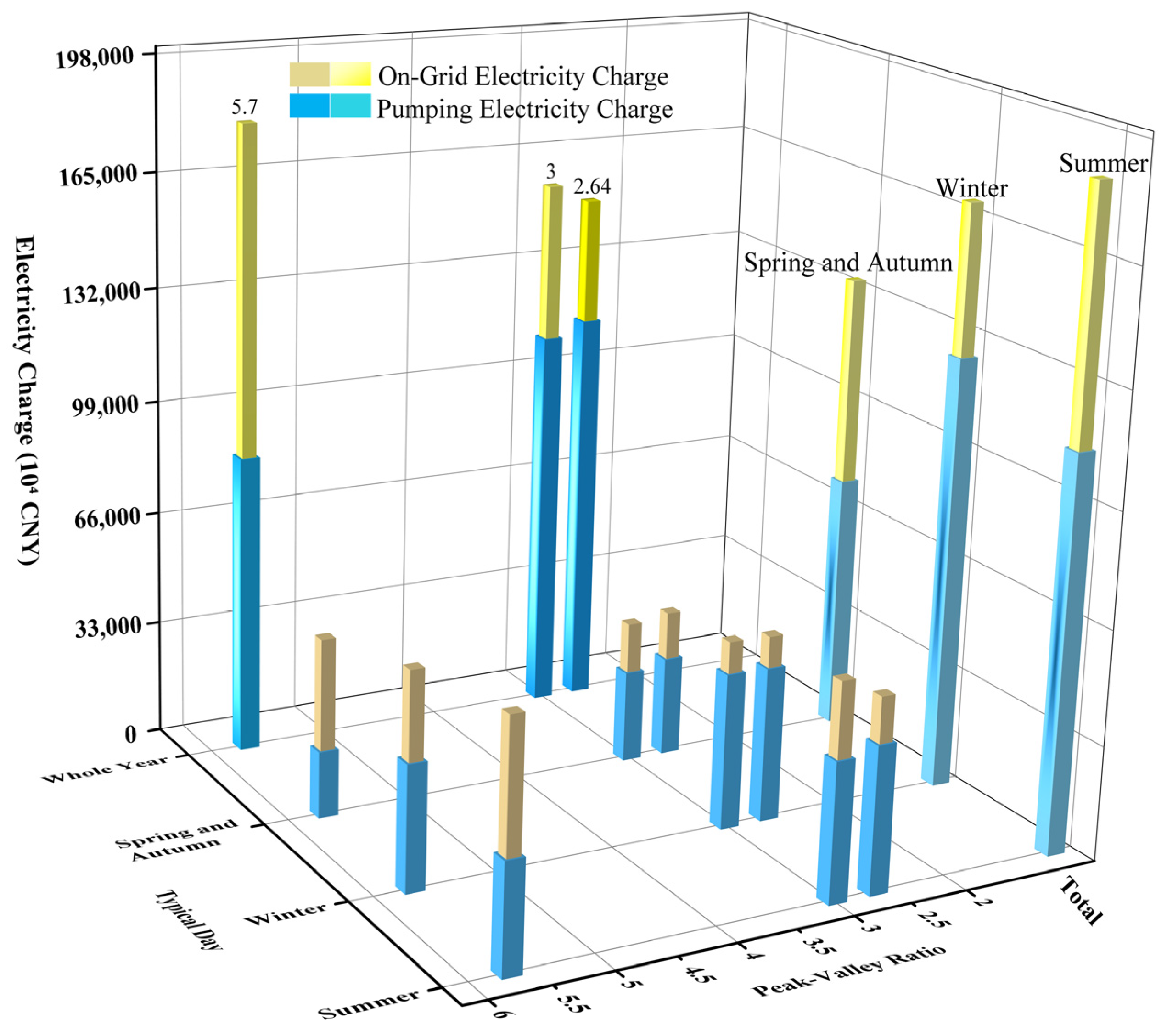 Energies 18 02815 g005