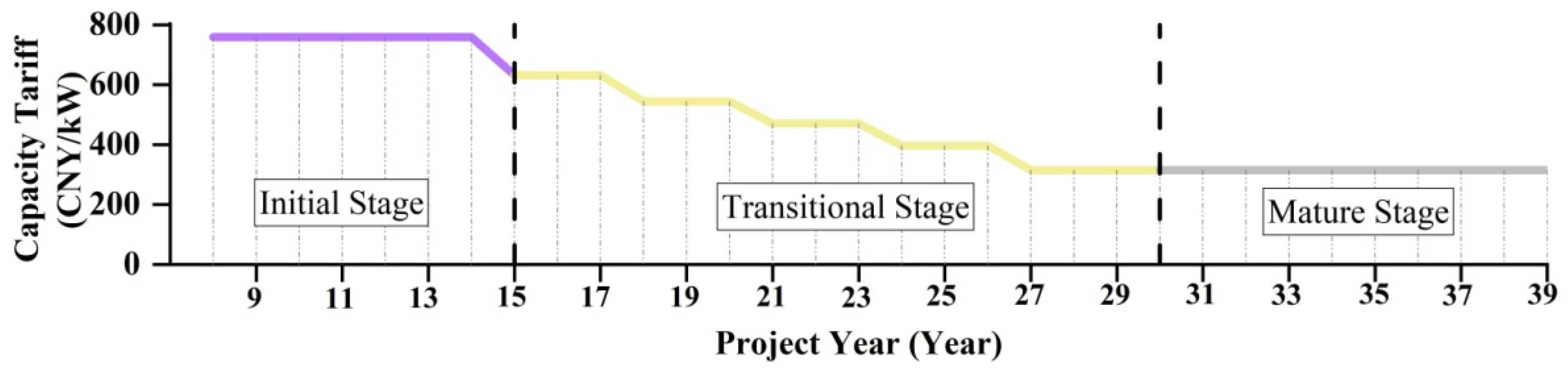 Energies 18 02815 g006
