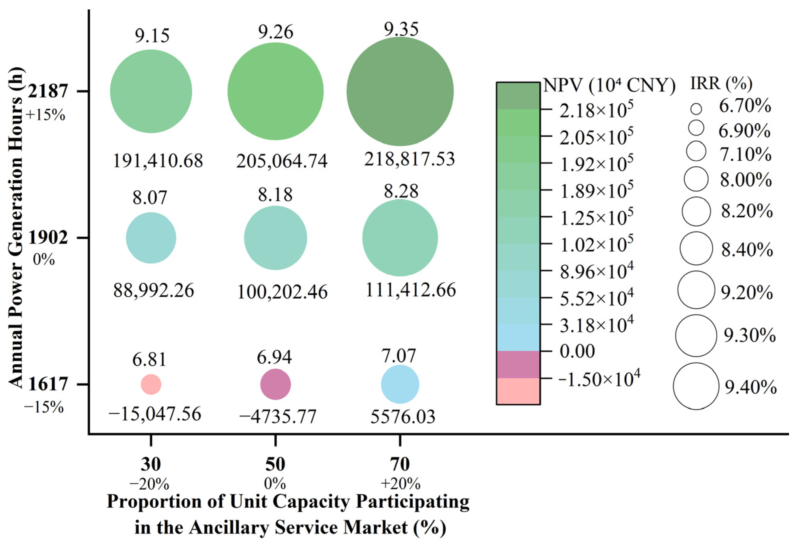 Energies 18 02815 g010
