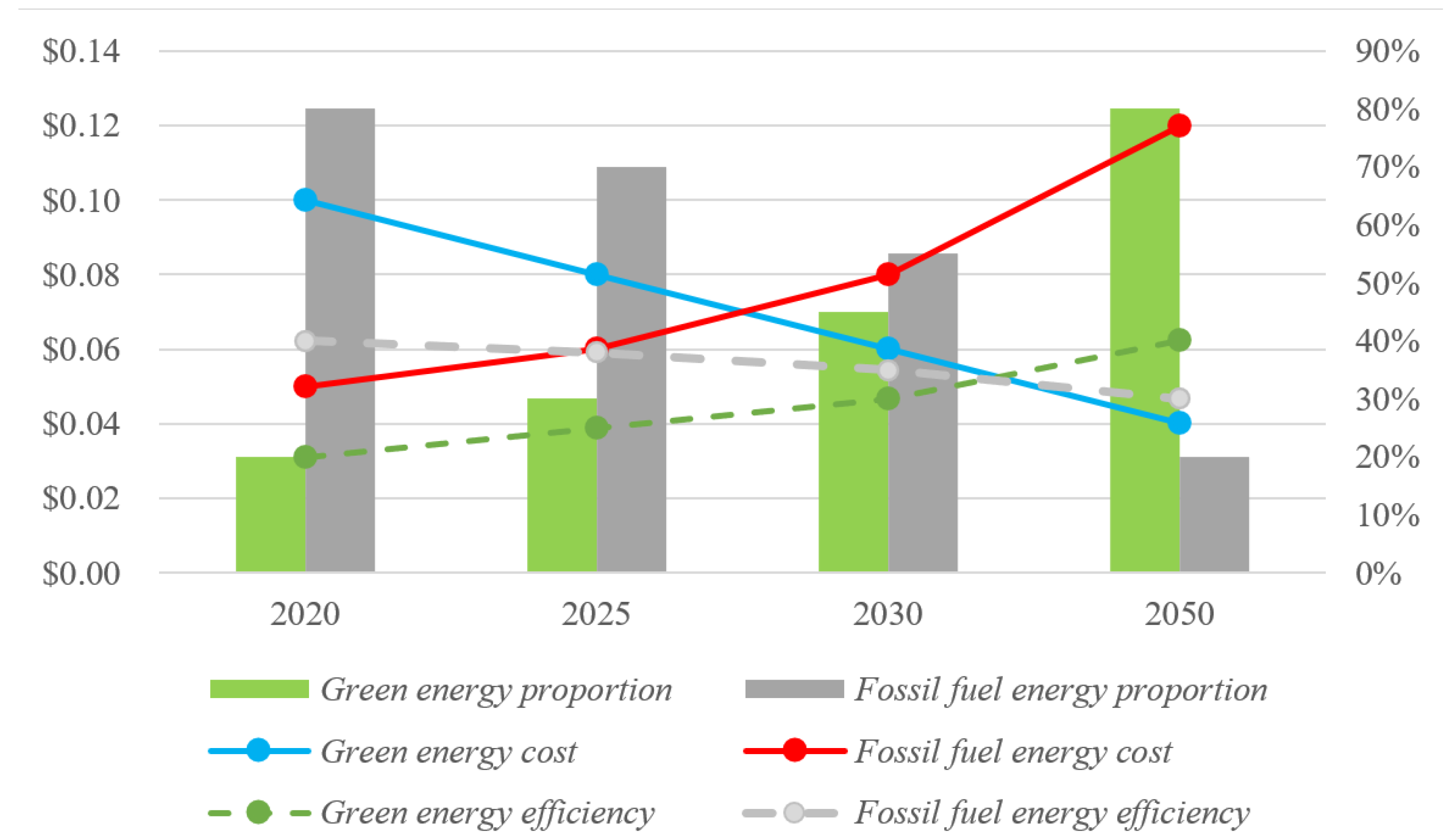 Energies 18 02816 g001