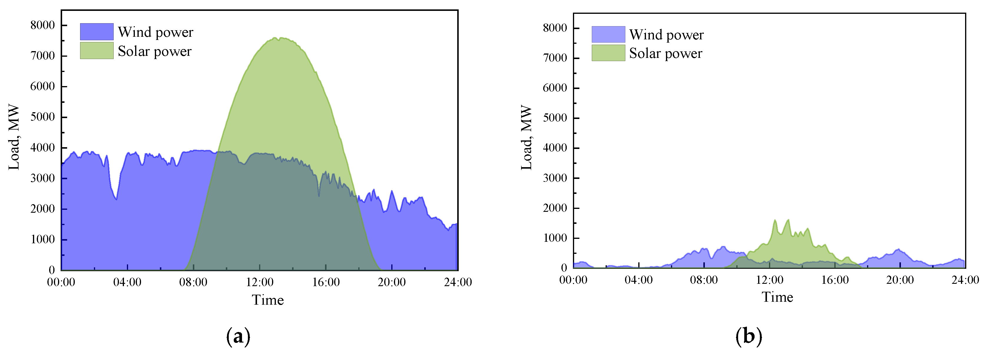 Energies 18 02819 g002a