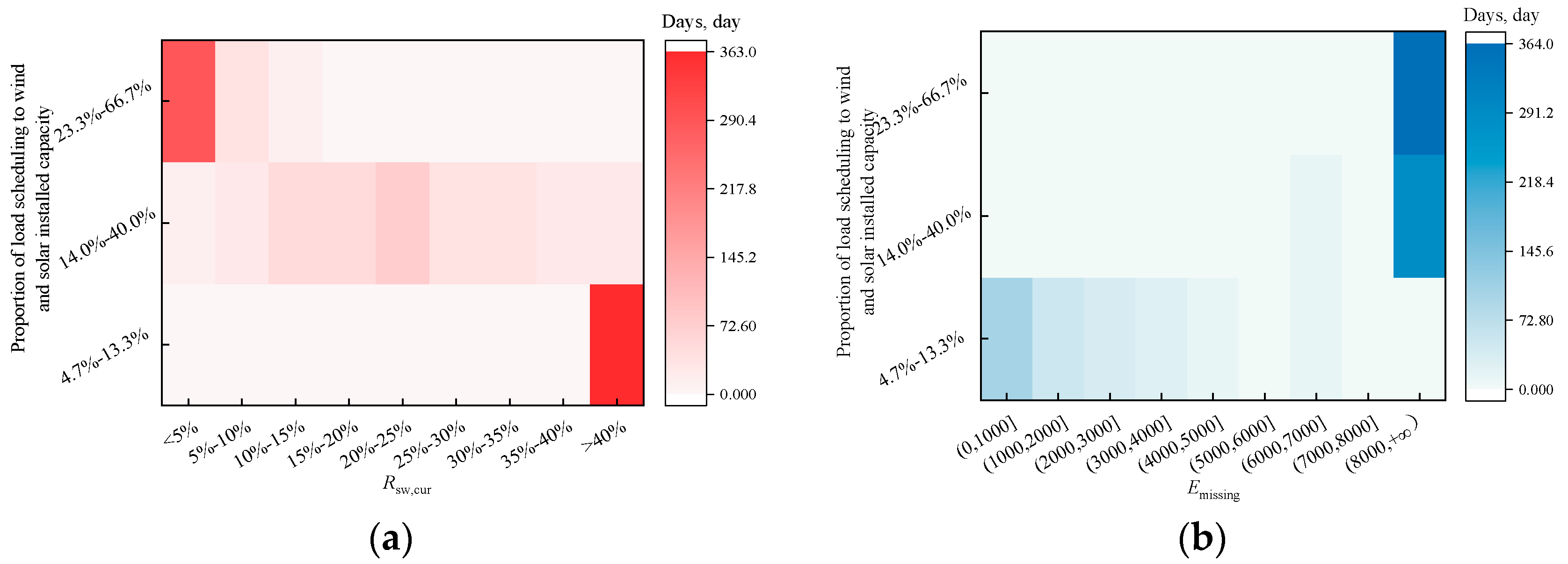 Energies 18 02819 g004