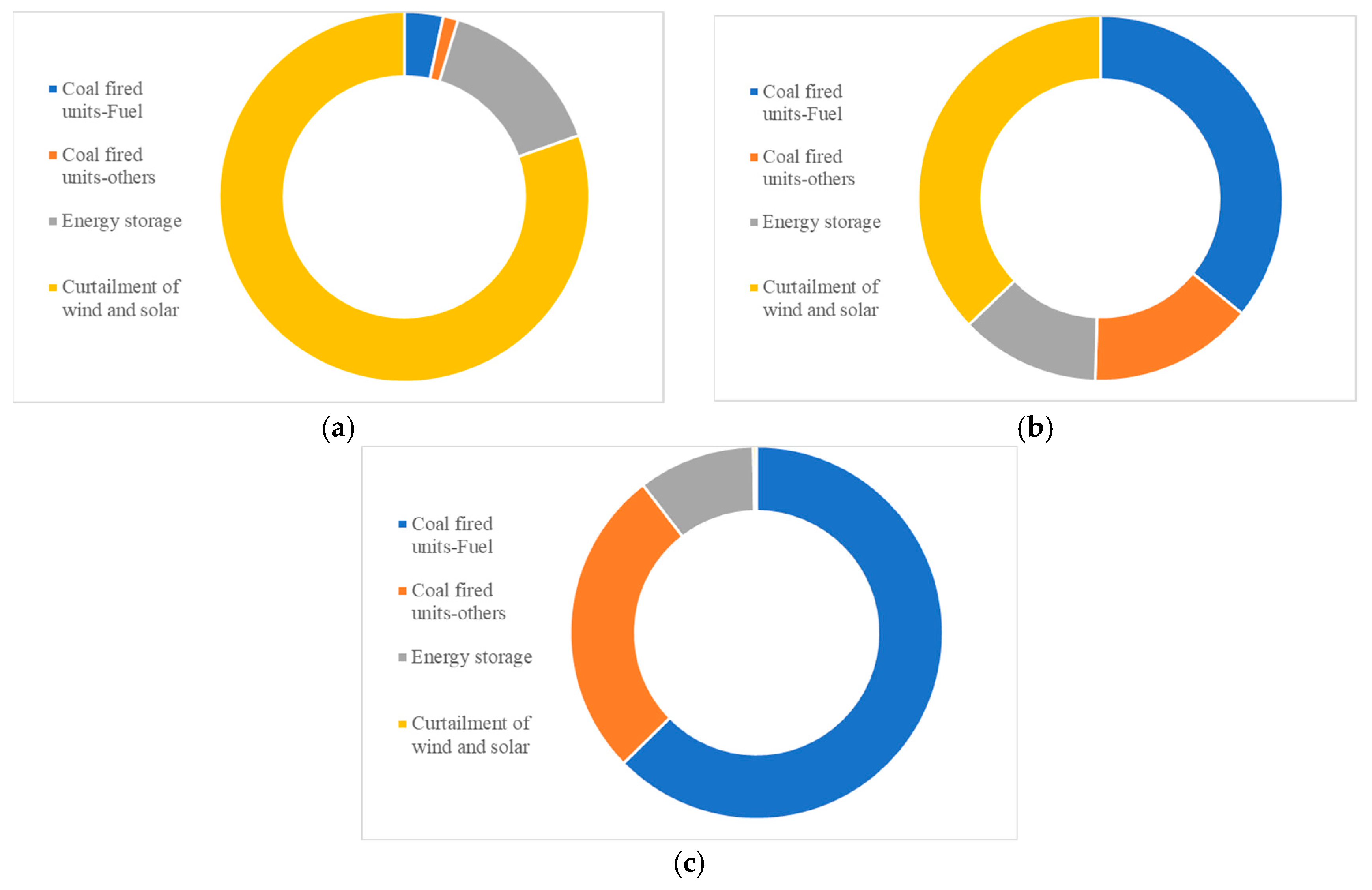 Energies 18 02819 g009