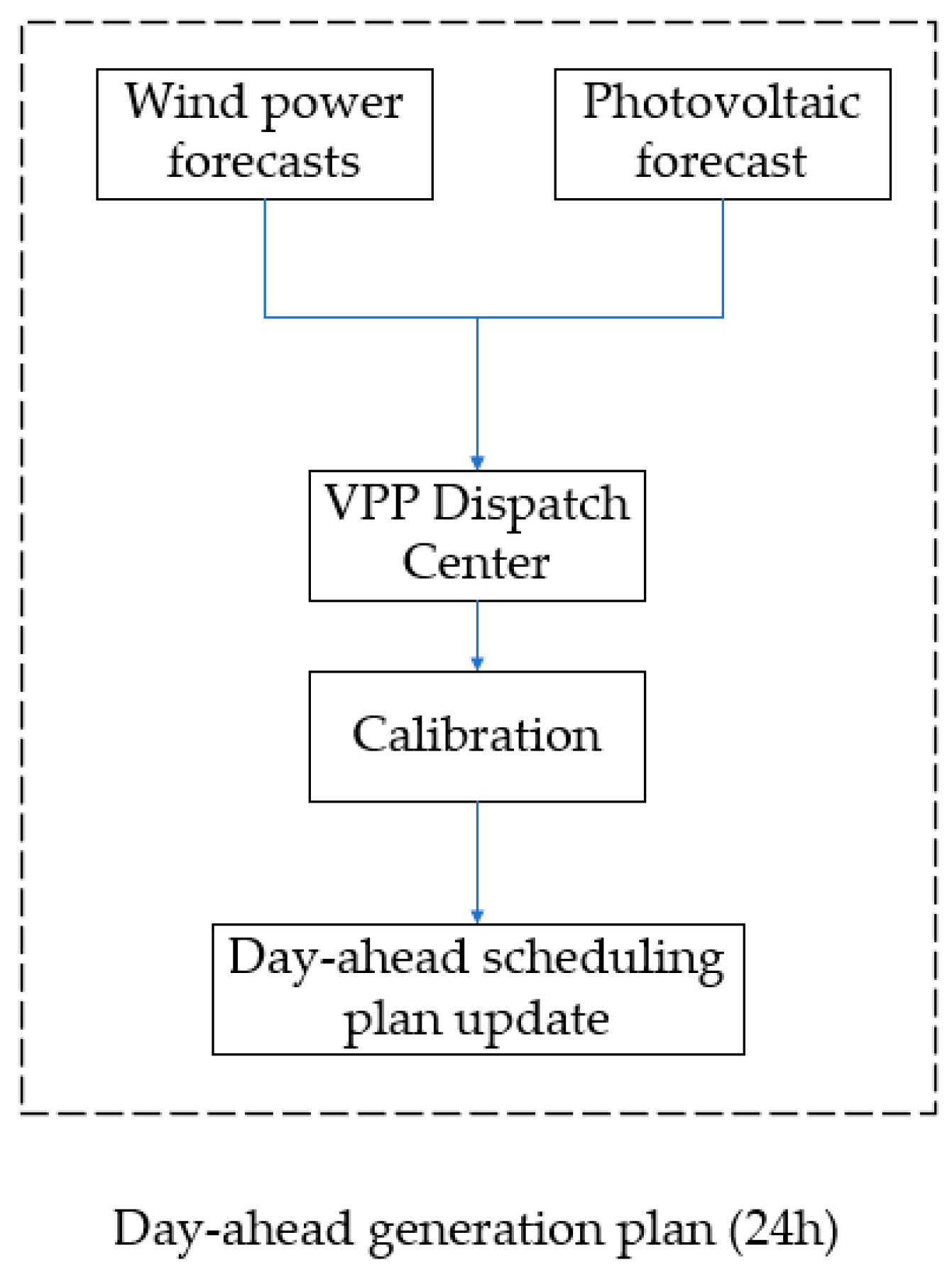 Energies 18 02820 g002